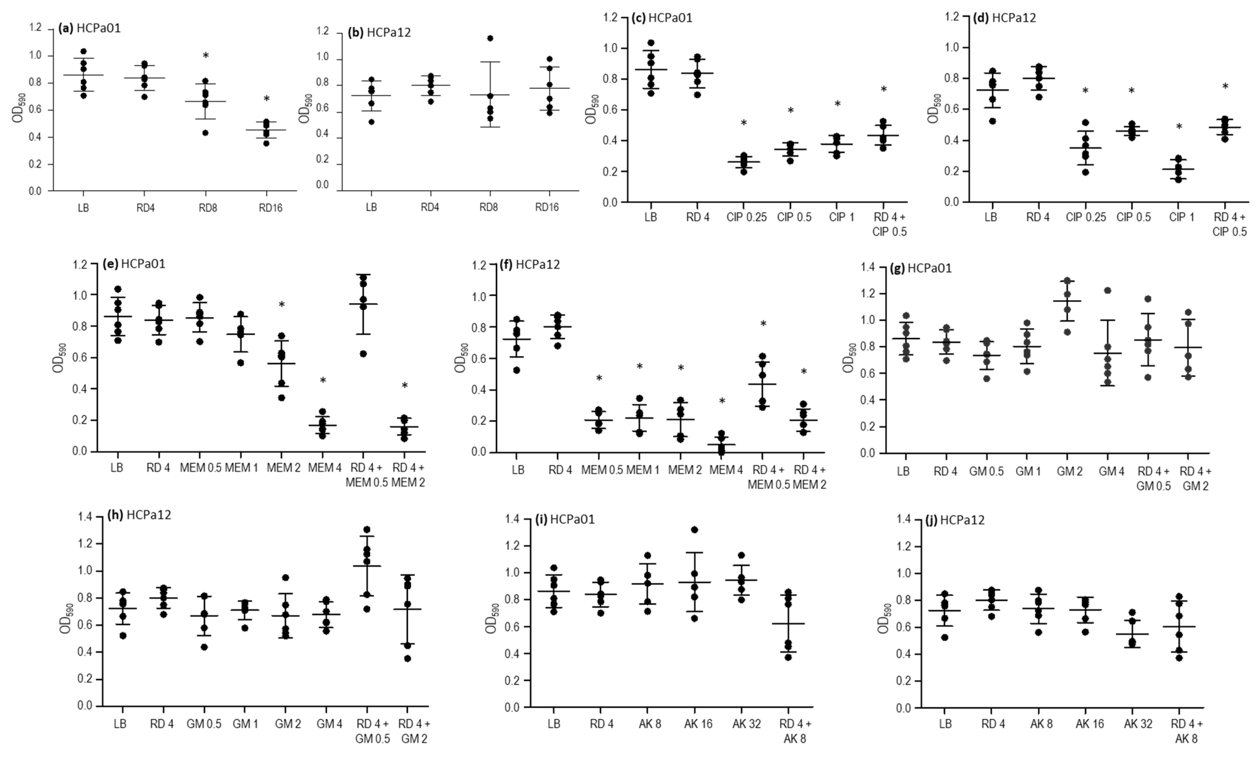 Antibiotics 13 00159 g002