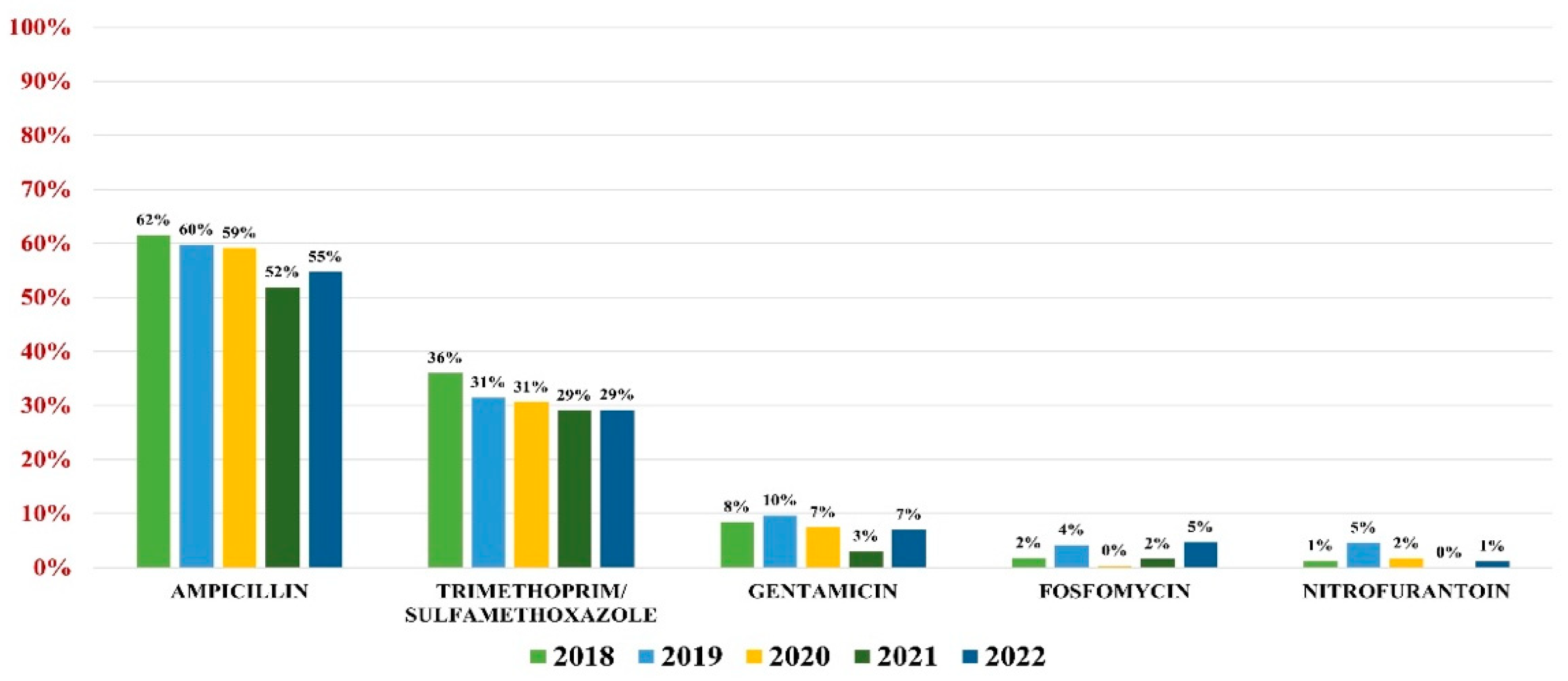 Antibiotics 13 00160 g002