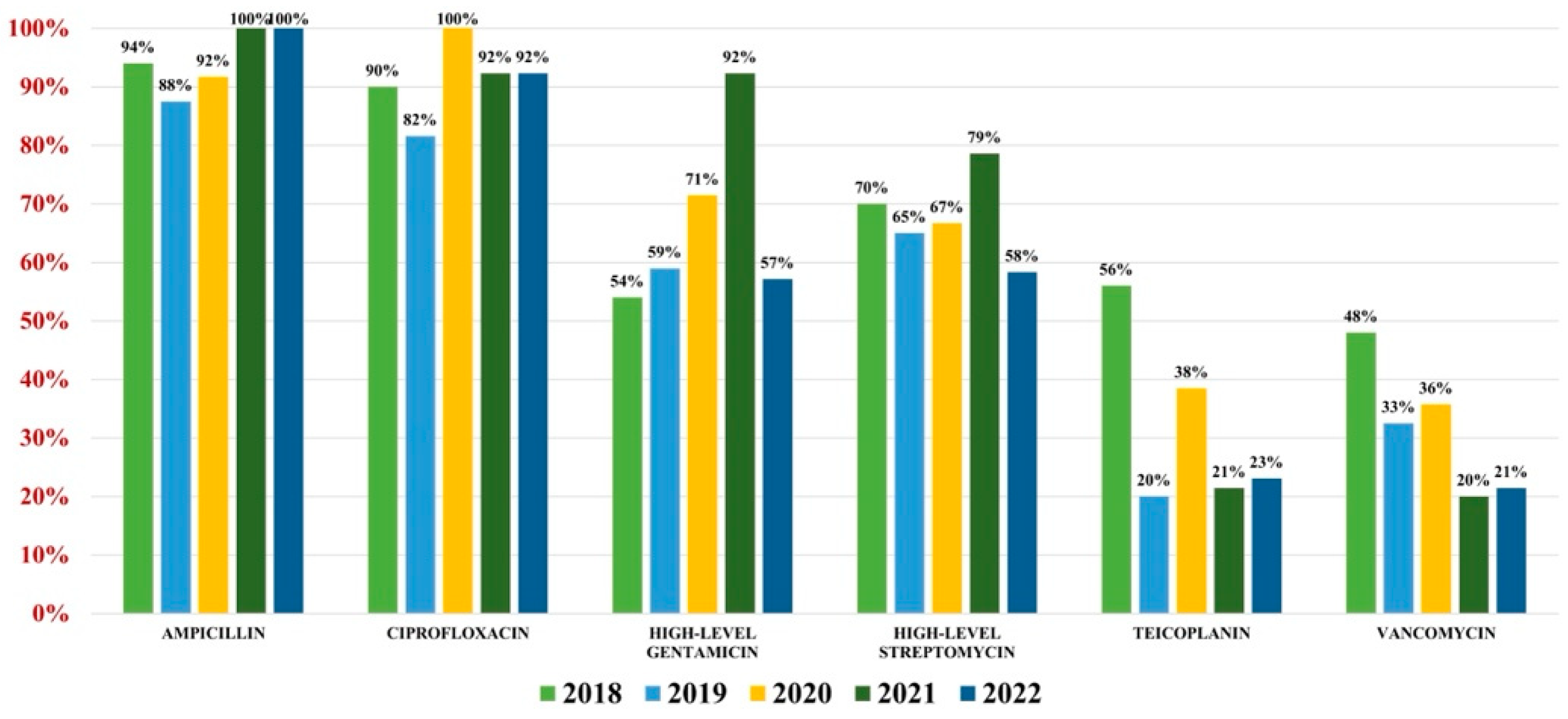 Antibiotics 13 00160 g004