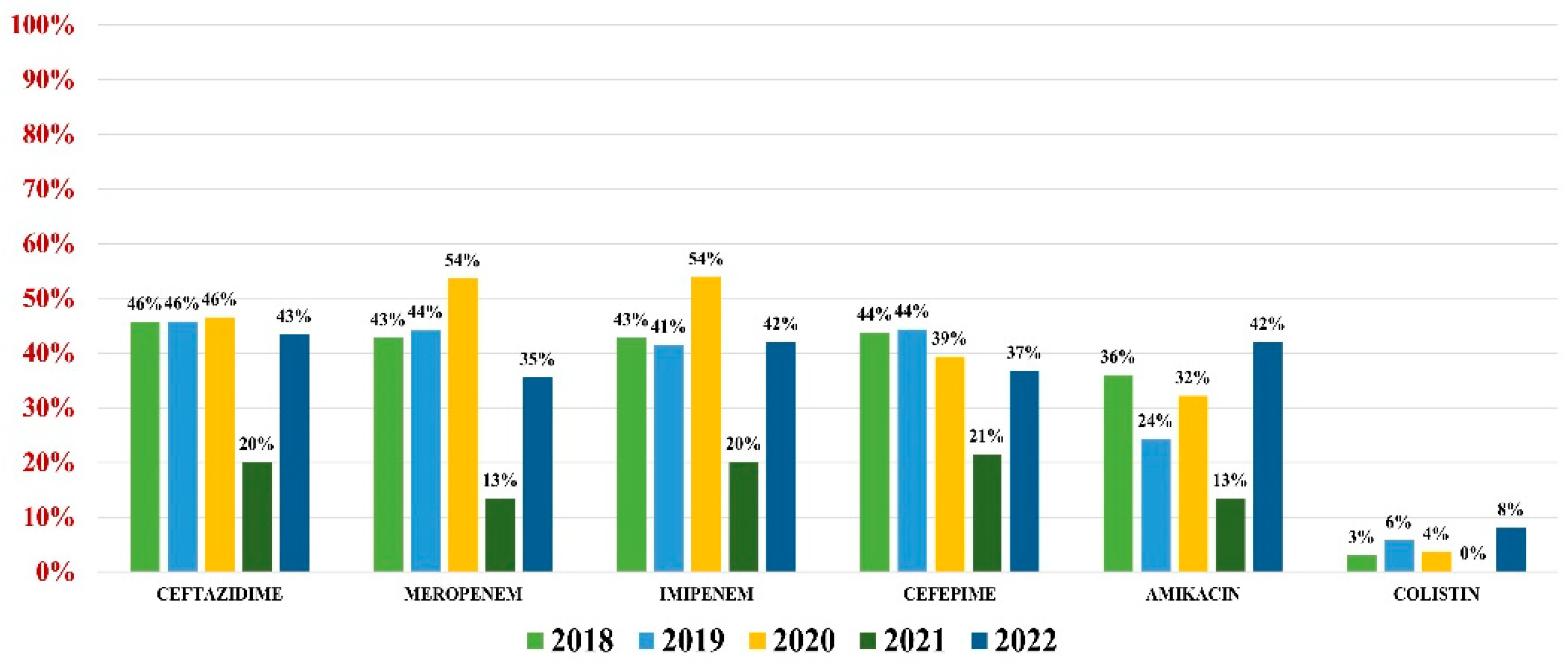 Antibiotics 13 00160 g006