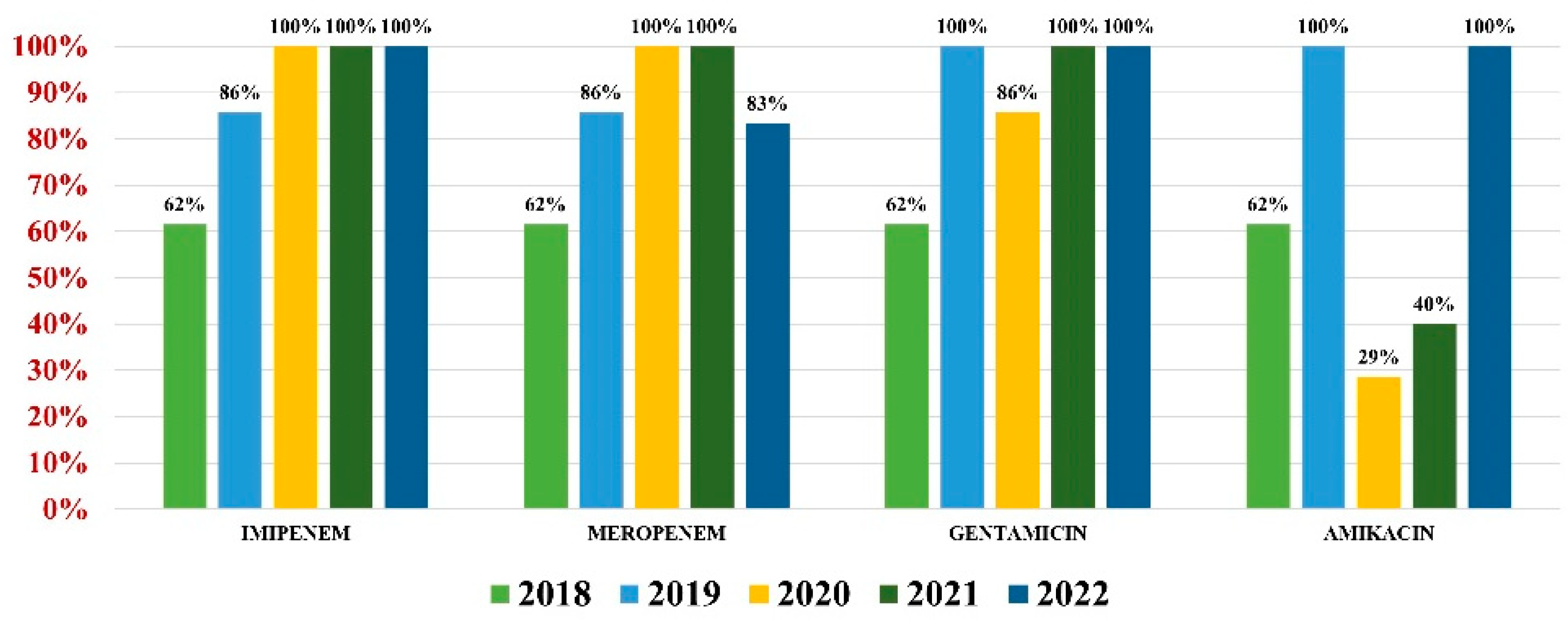Antibiotics 13 00160 g007