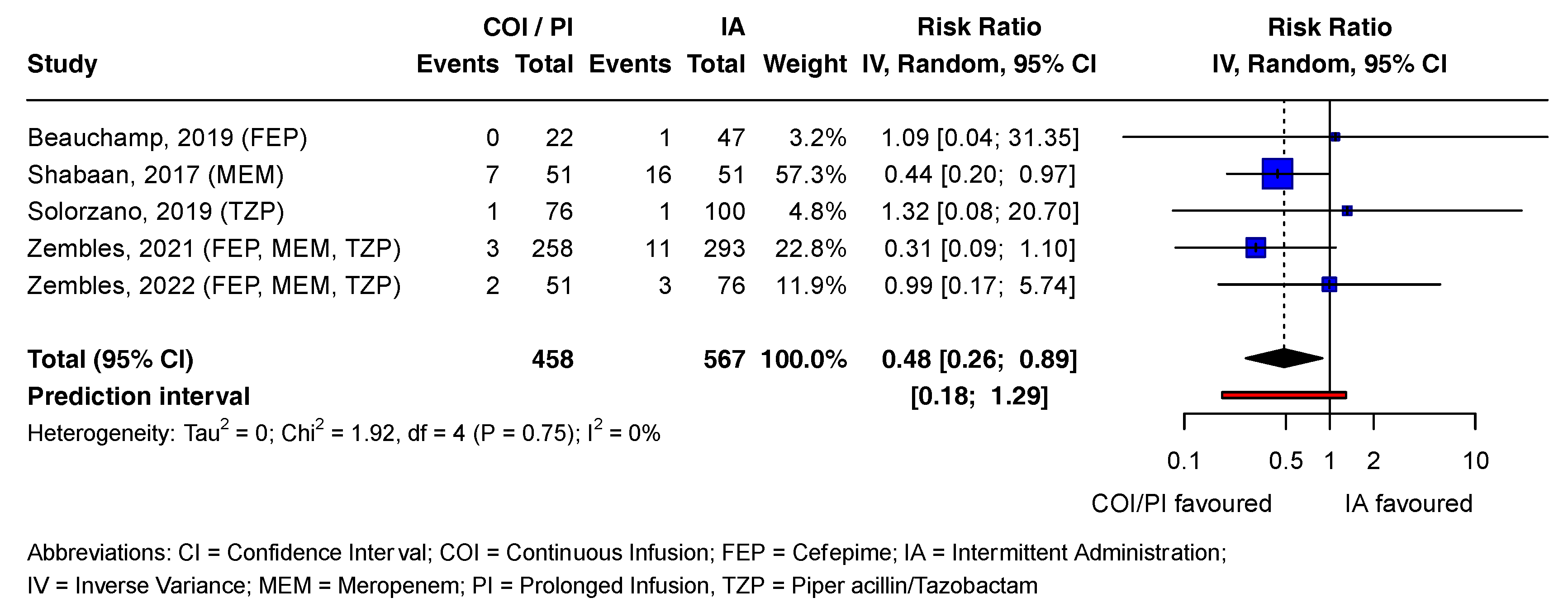 Antibiotics 13 00164 g003