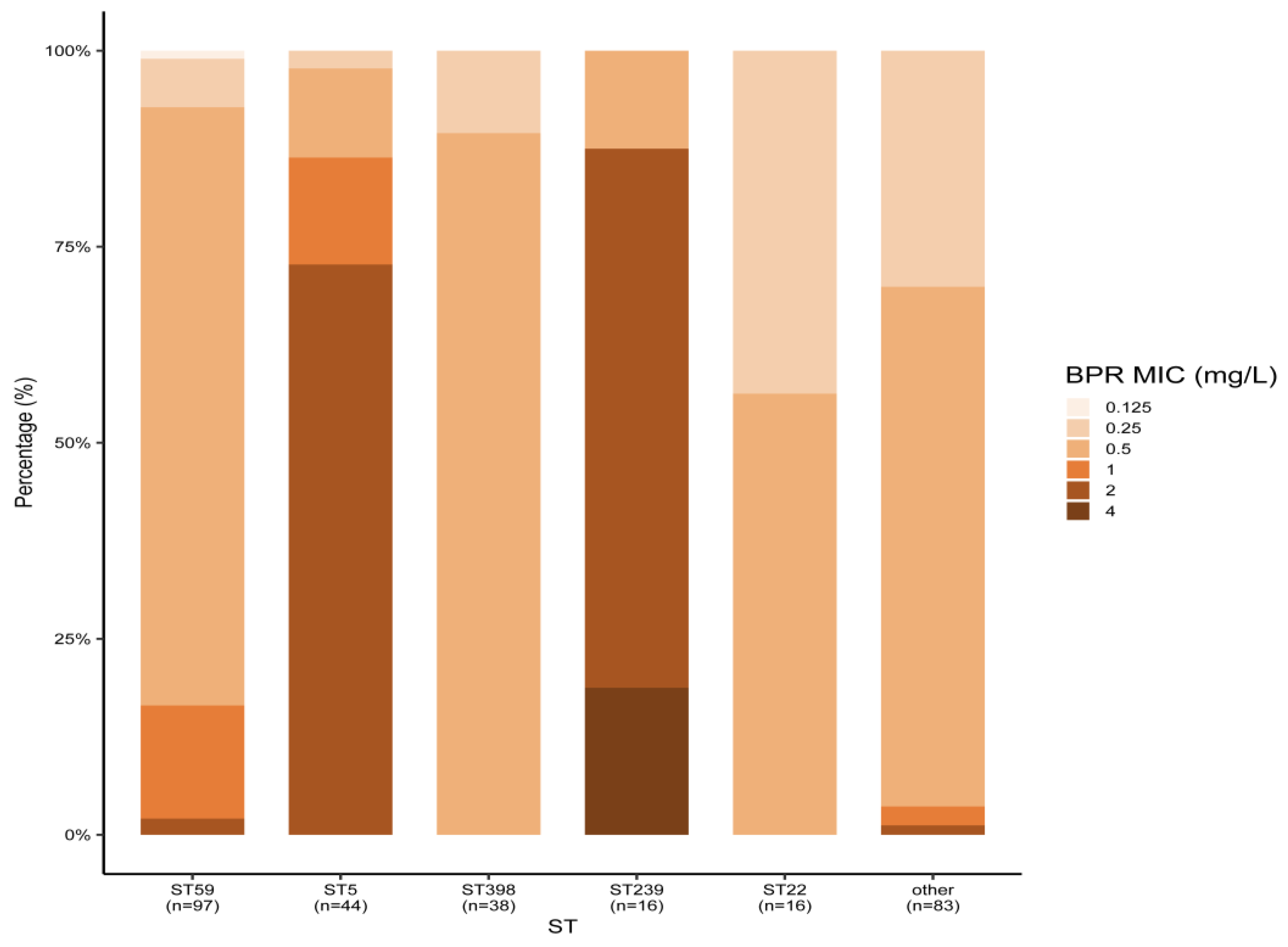 Antibiotics 13 00165 g001