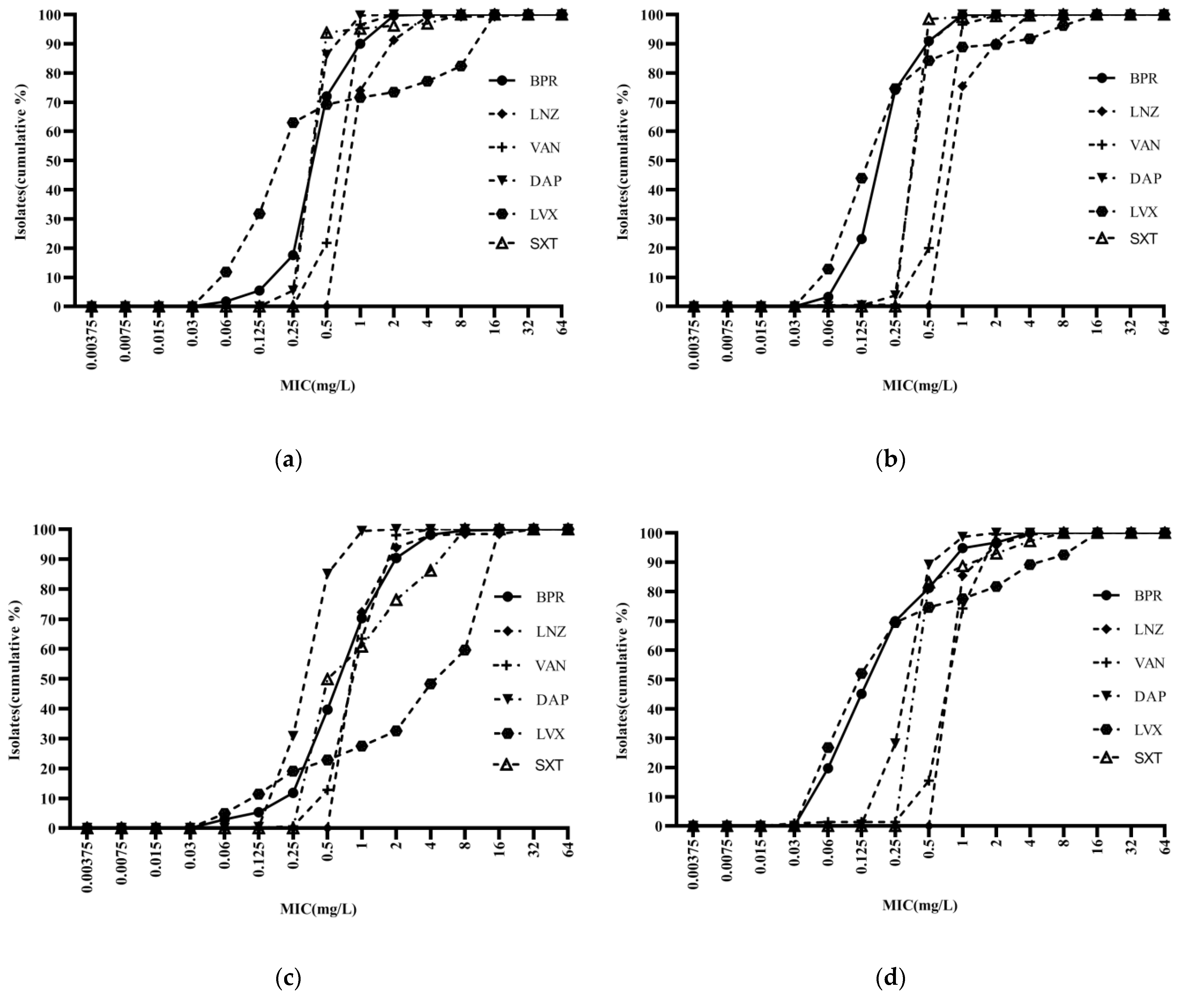 Antibiotics 13 00165 g002
