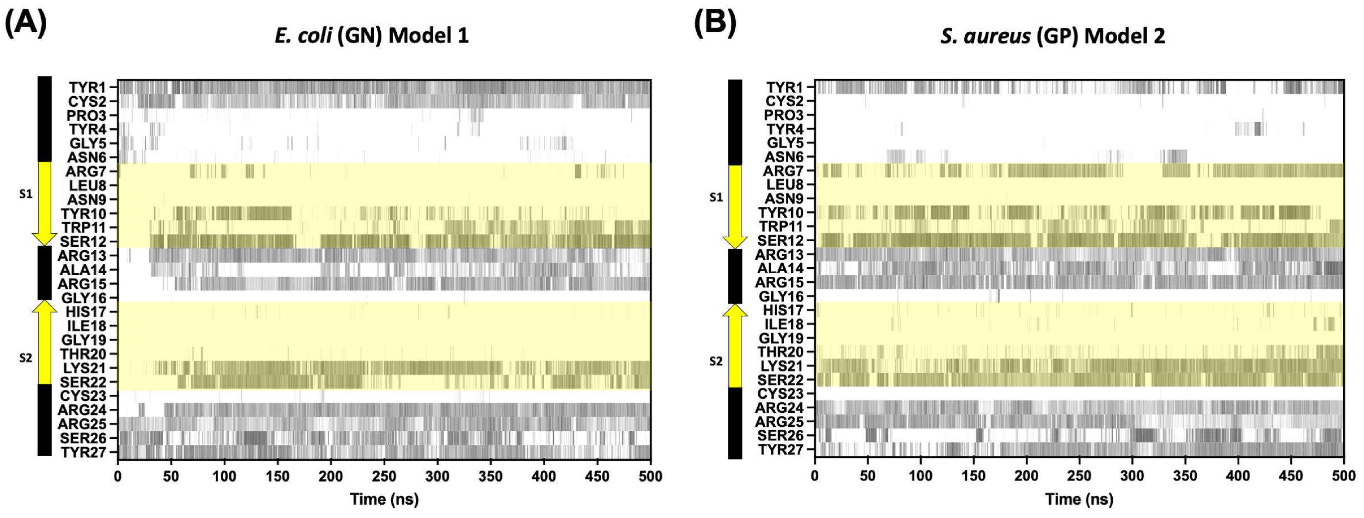 Antibiotics 13 00167 g007