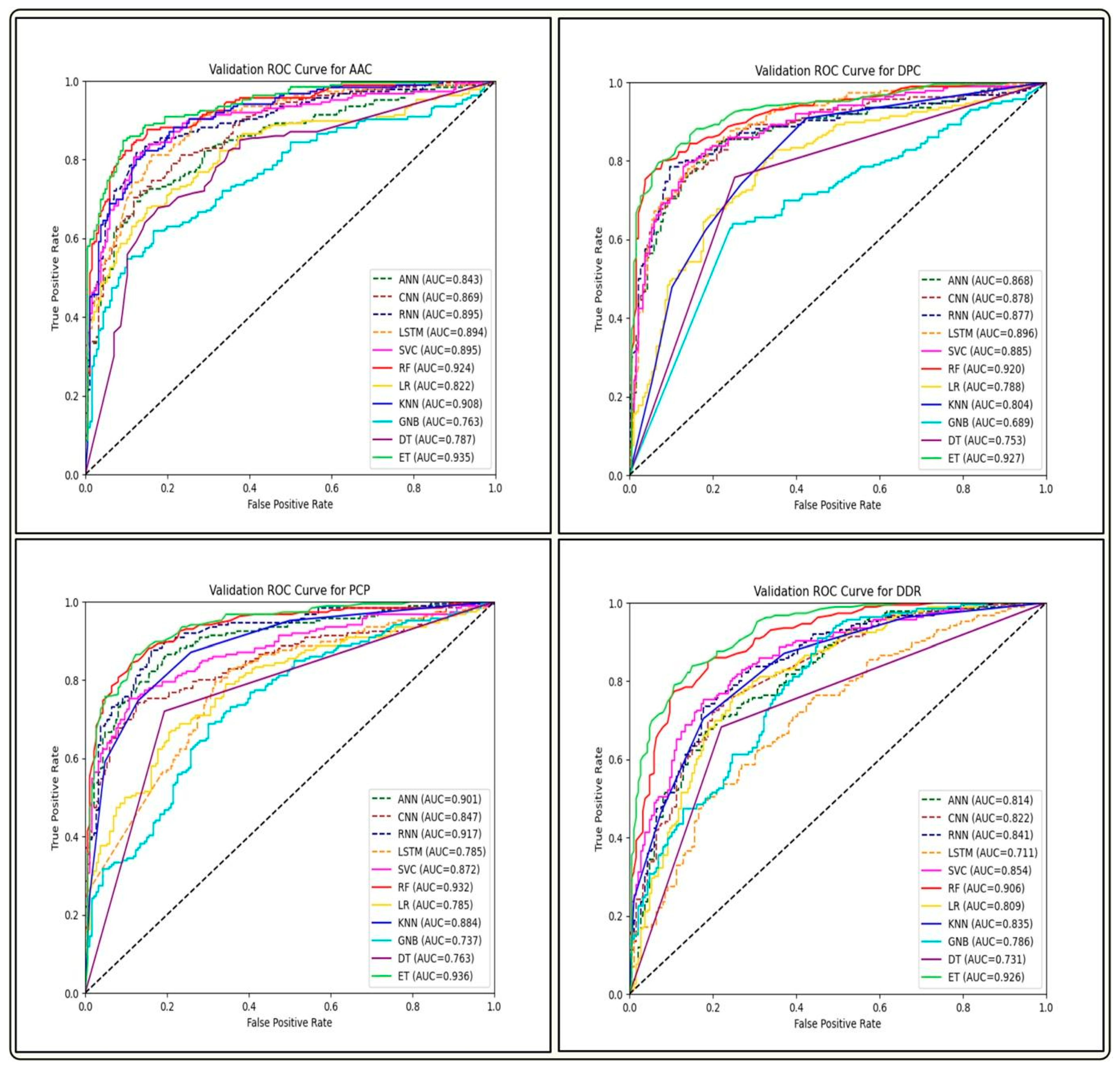 Antibiotics 13 00168 g004