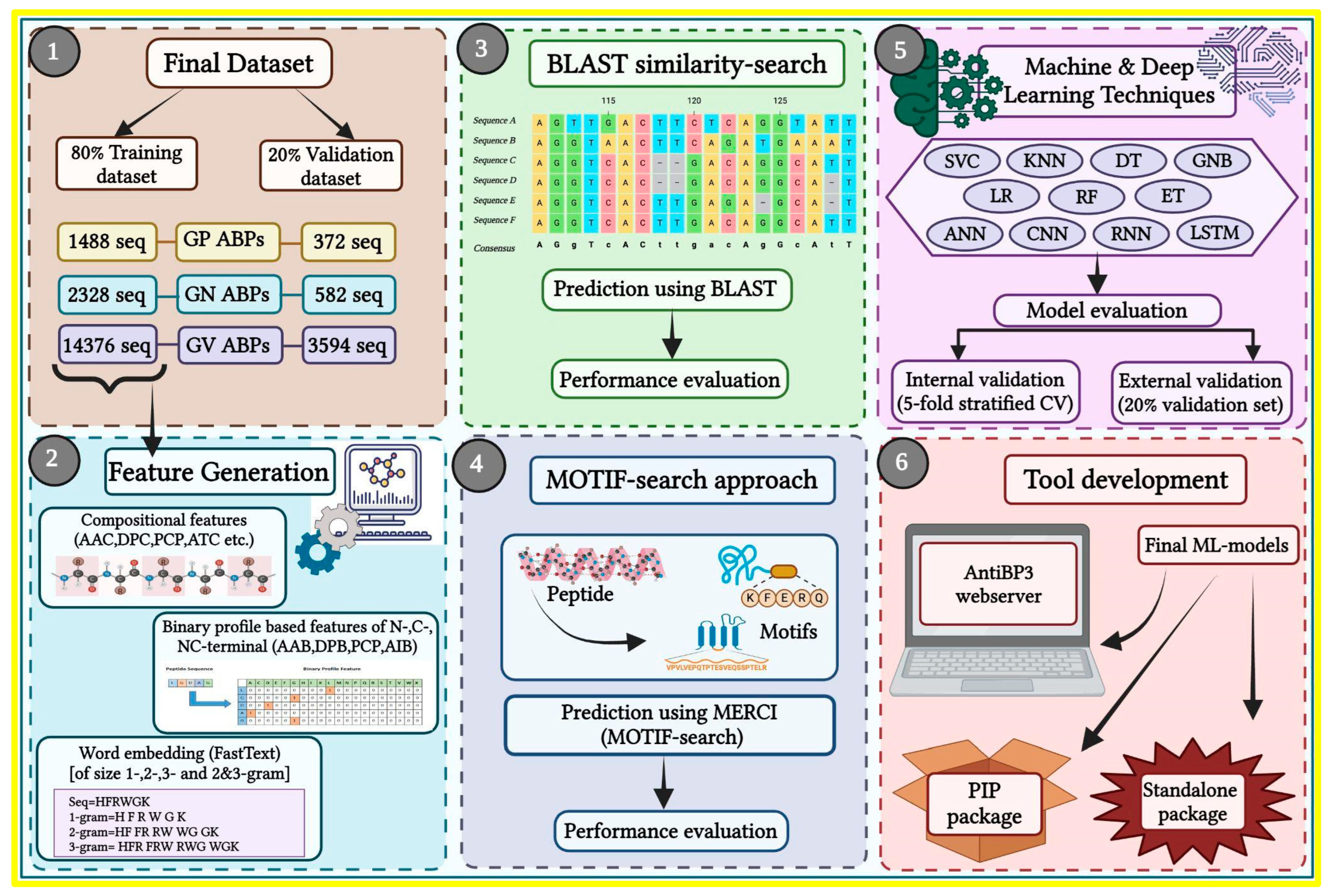 Antibiotics 13 00168 g008