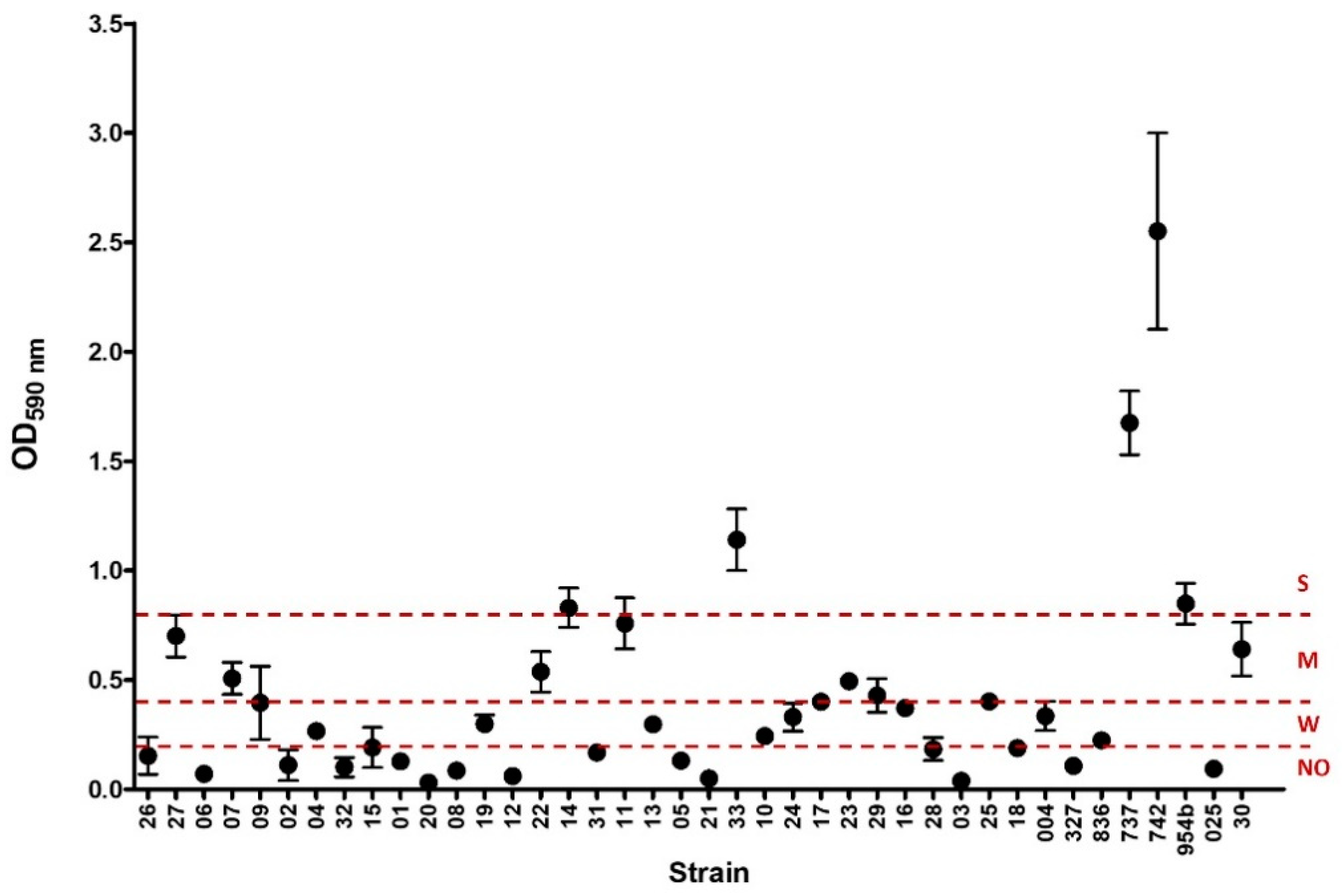 Antibiotics 13 00170 g001