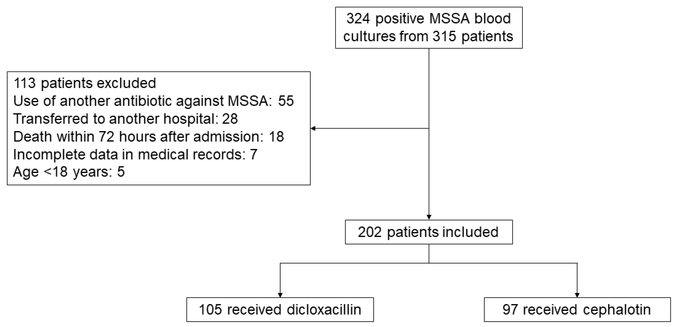 Antibiotics 13 00176 g001