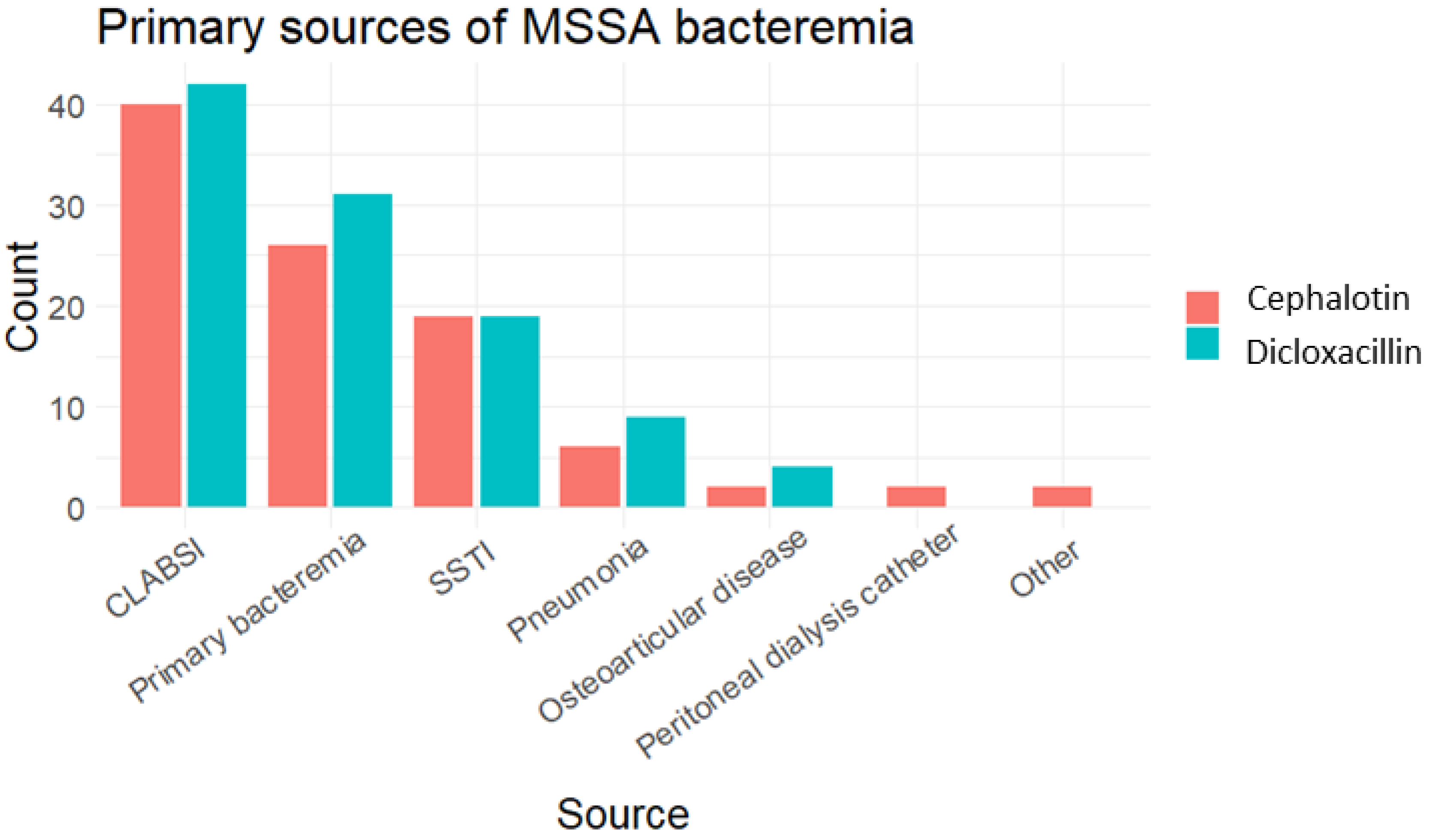 Antibiotics 13 00176 g002
