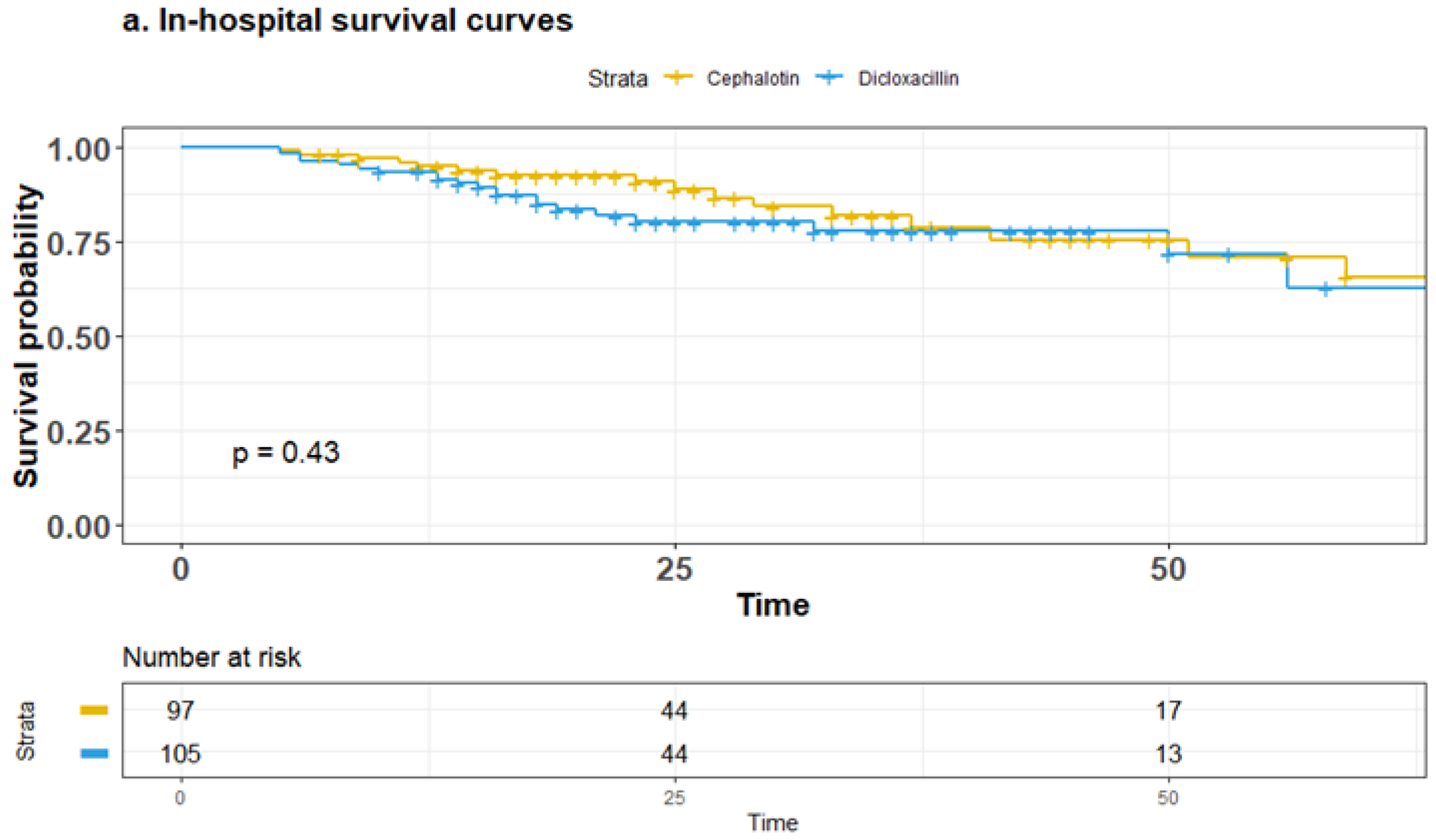 Antibiotics 13 00176 g003a