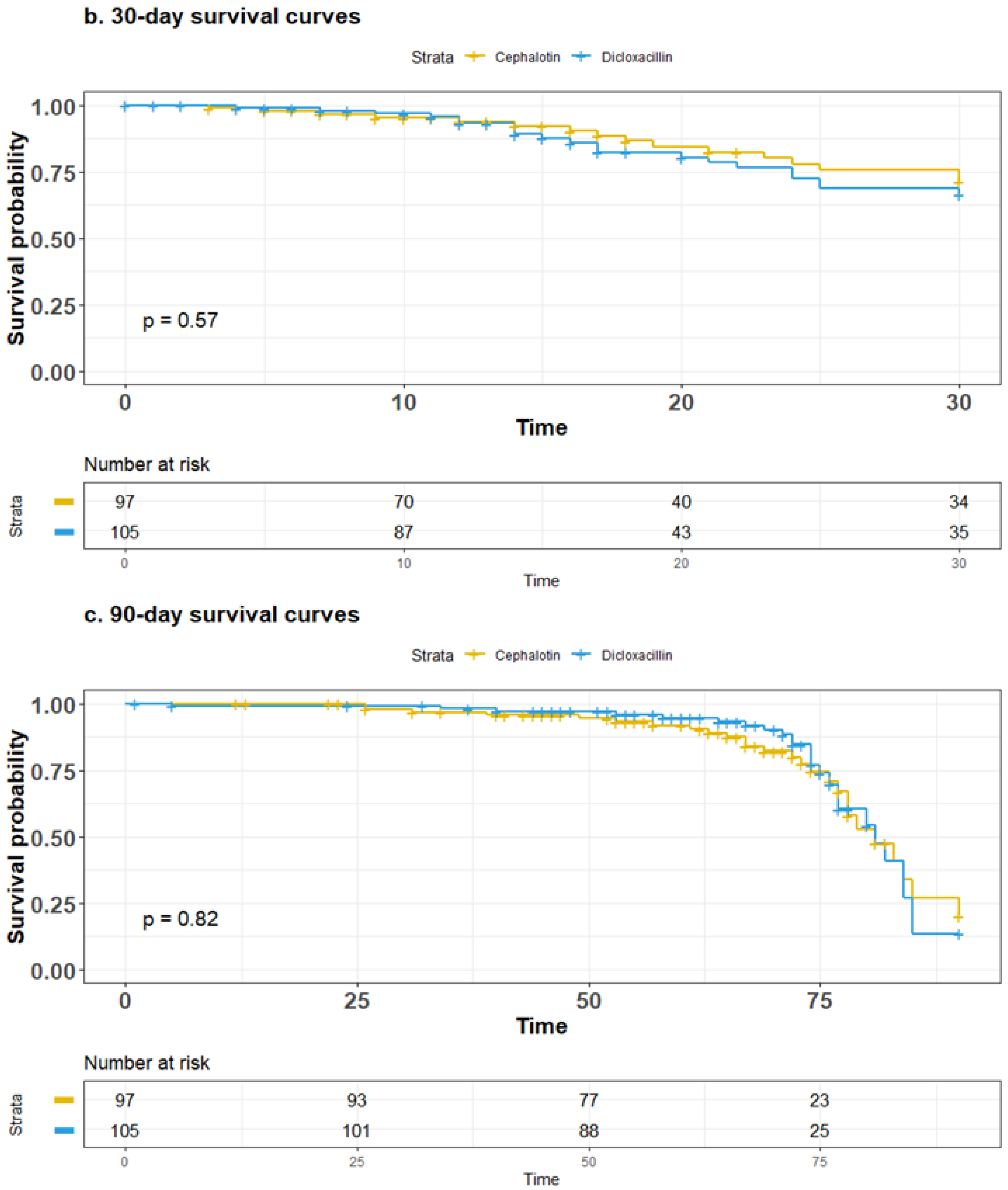 Antibiotics 13 00176 g003b