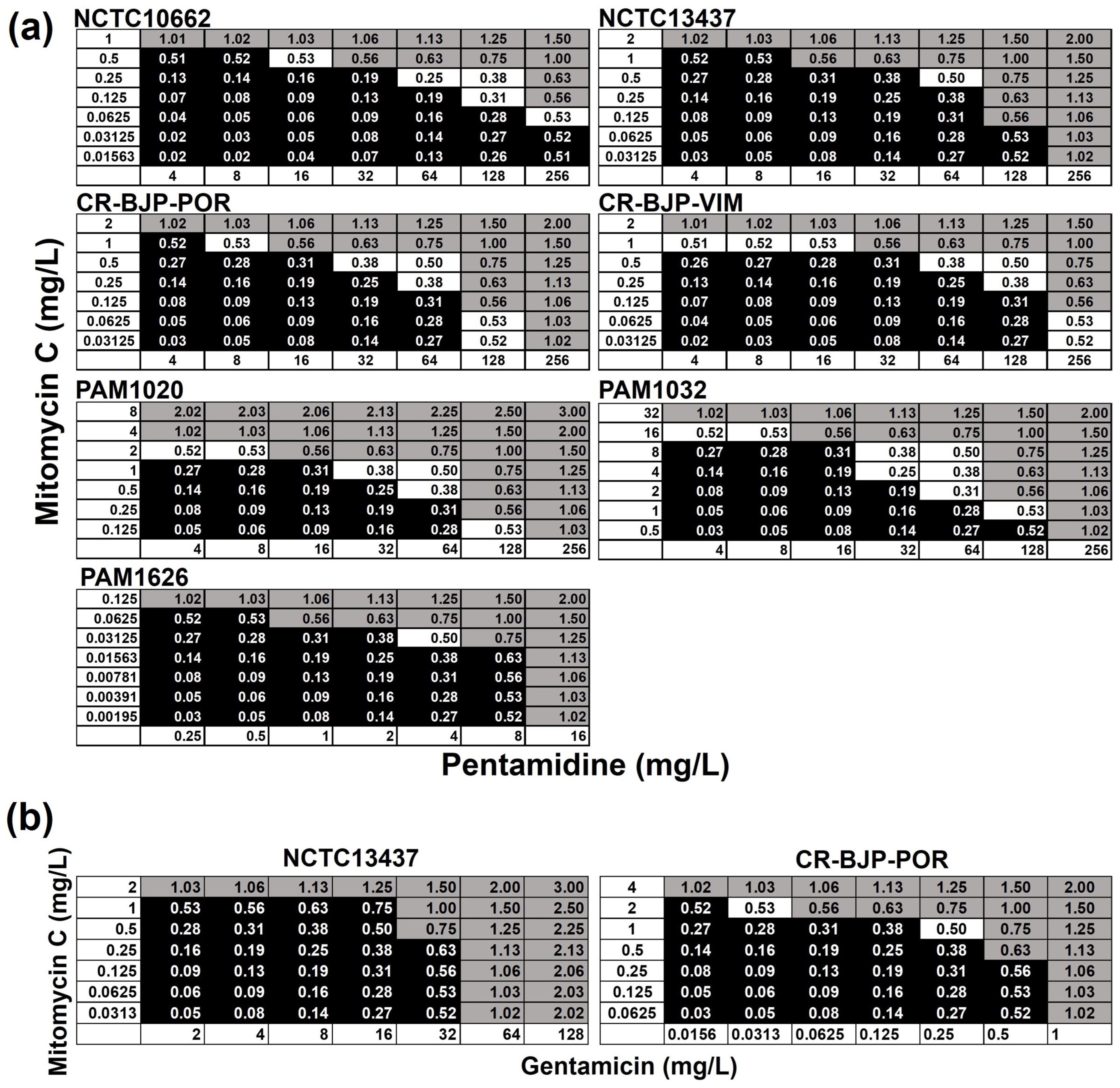 Antibiotics 13 00177 g003
