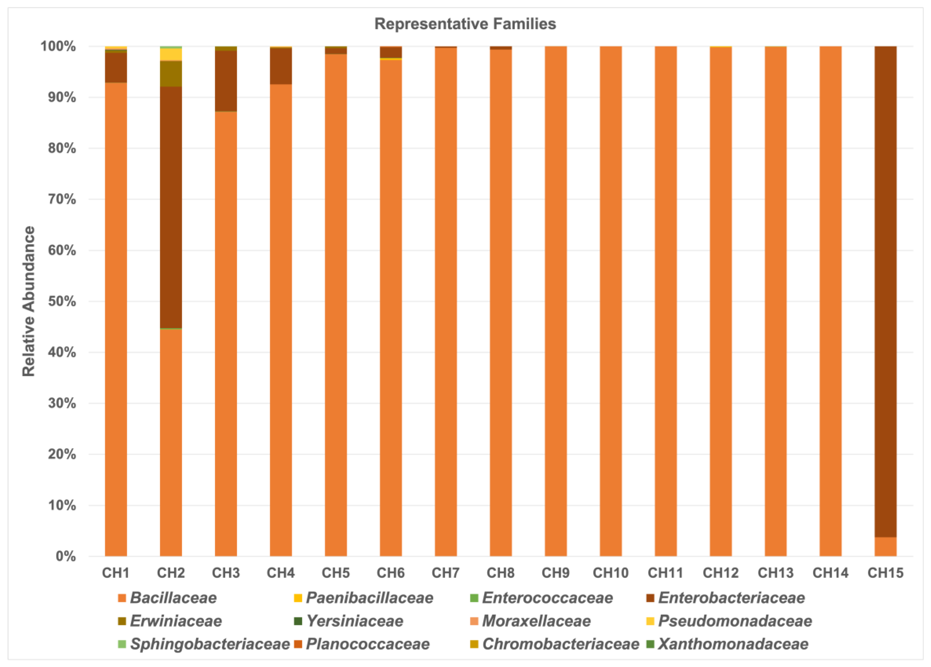 Antibiotics 13 00182 g001