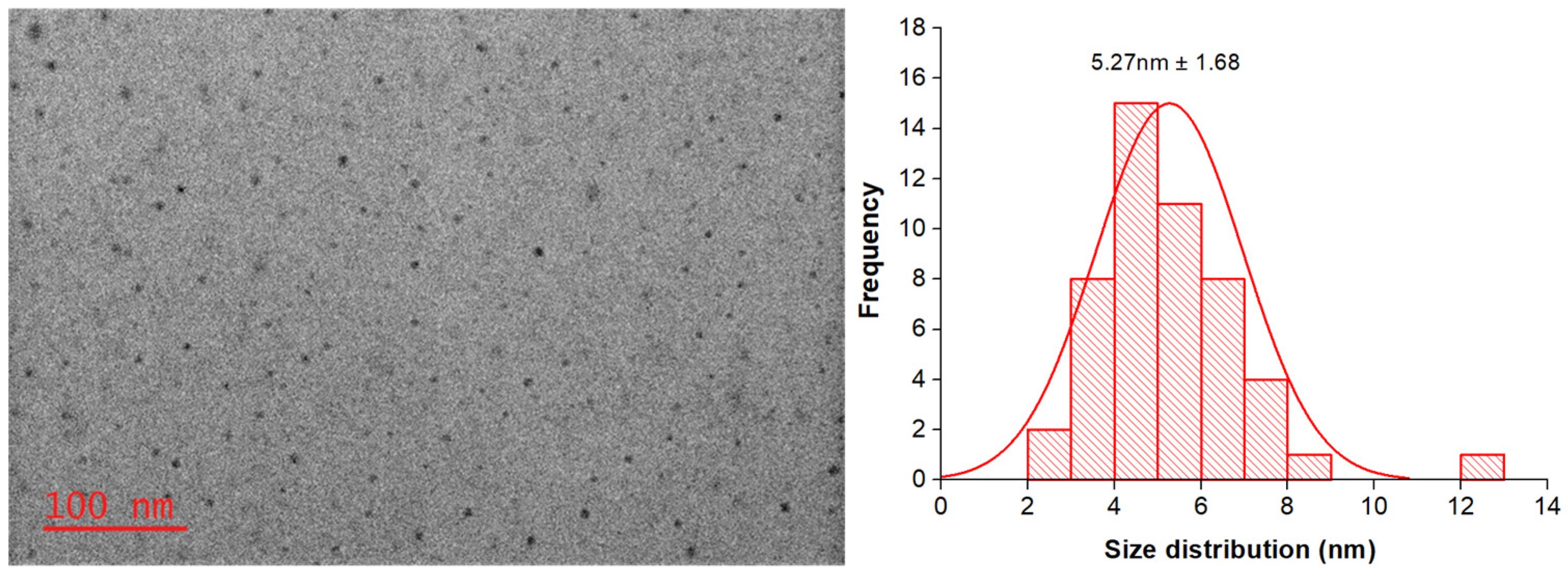 Antibiotics 13 00183 g001