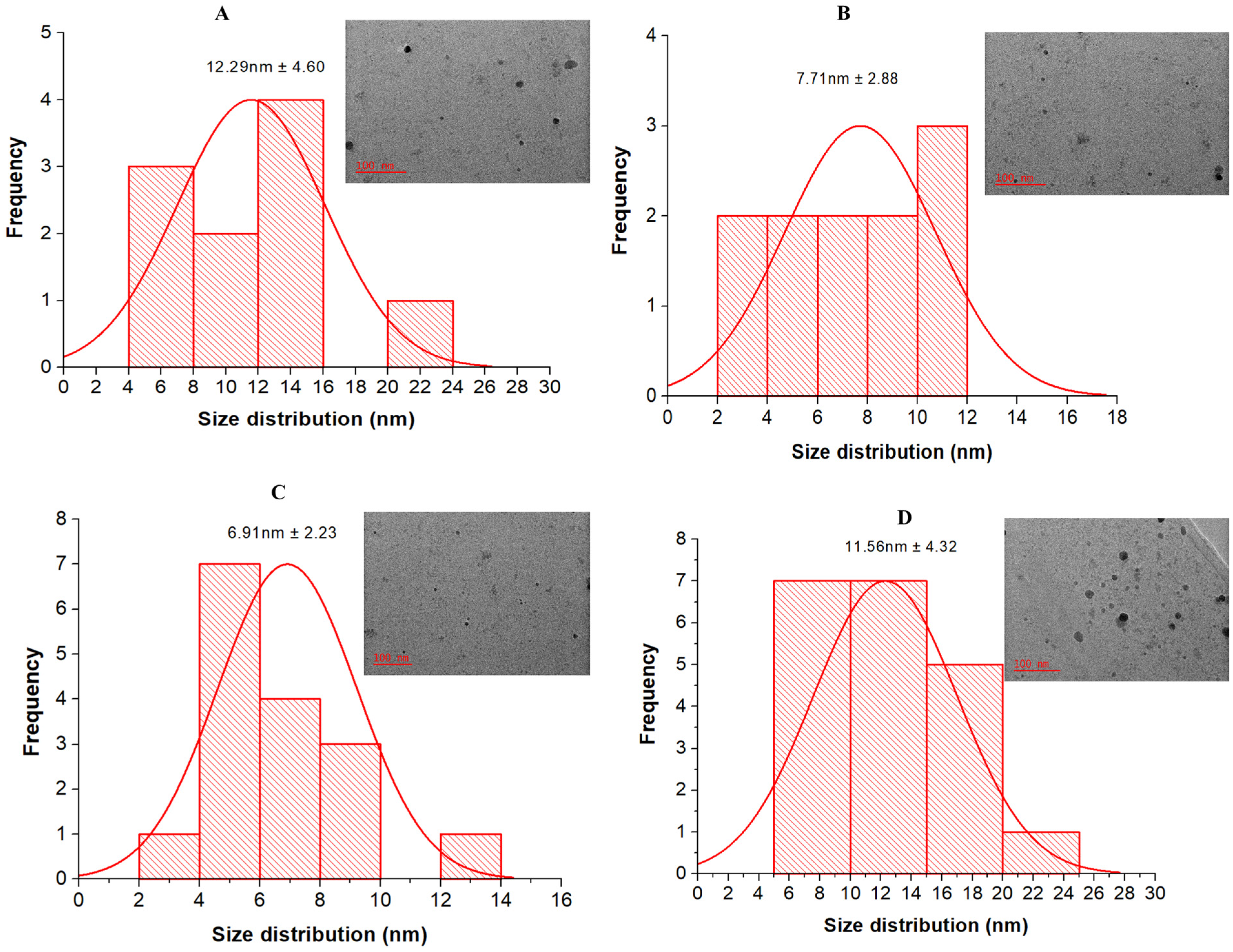 Antibiotics 13 00183 g002