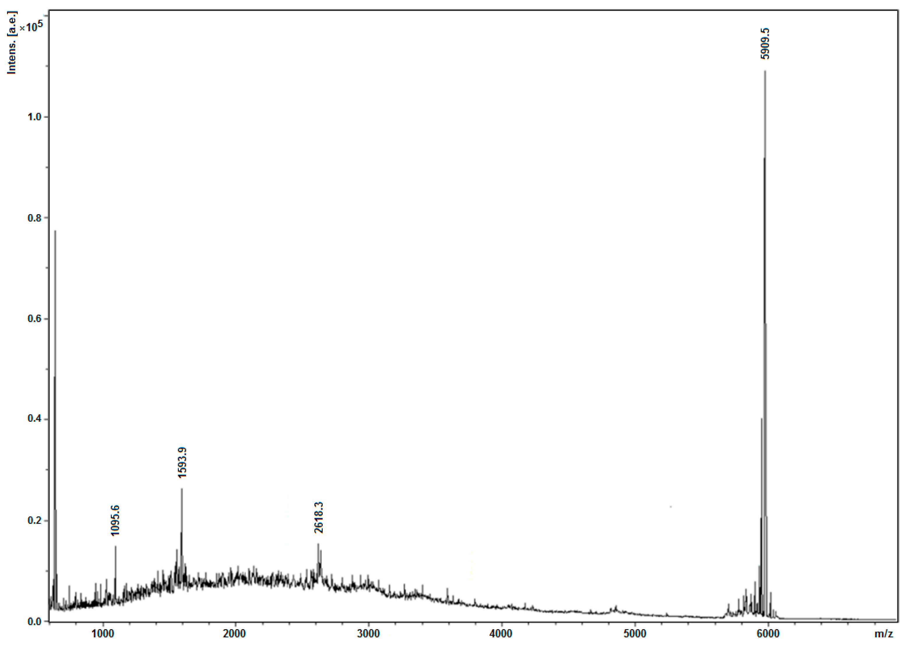 Antibiotics 13 00190 g008
