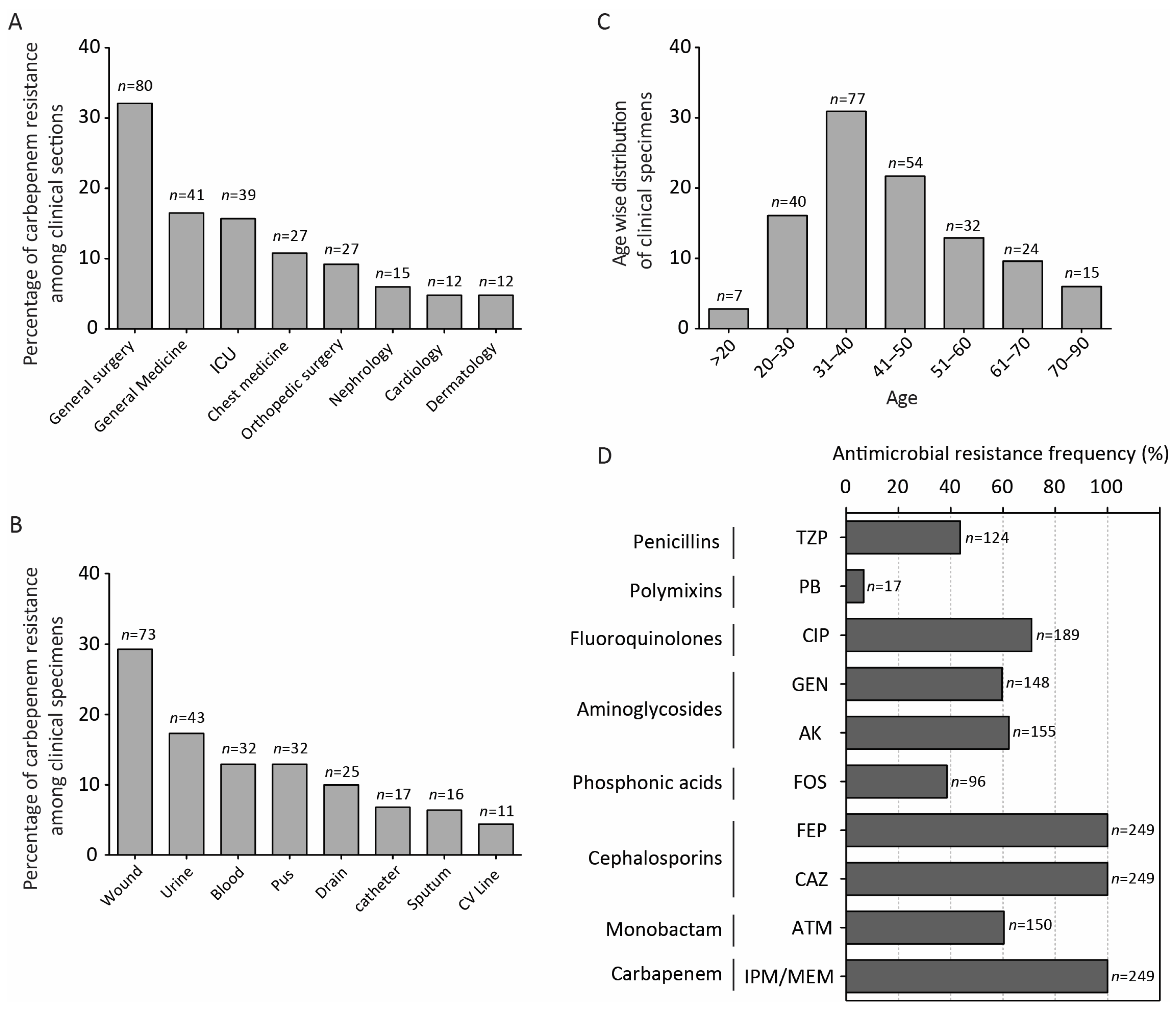 Antibiotics 13 00191 g001
