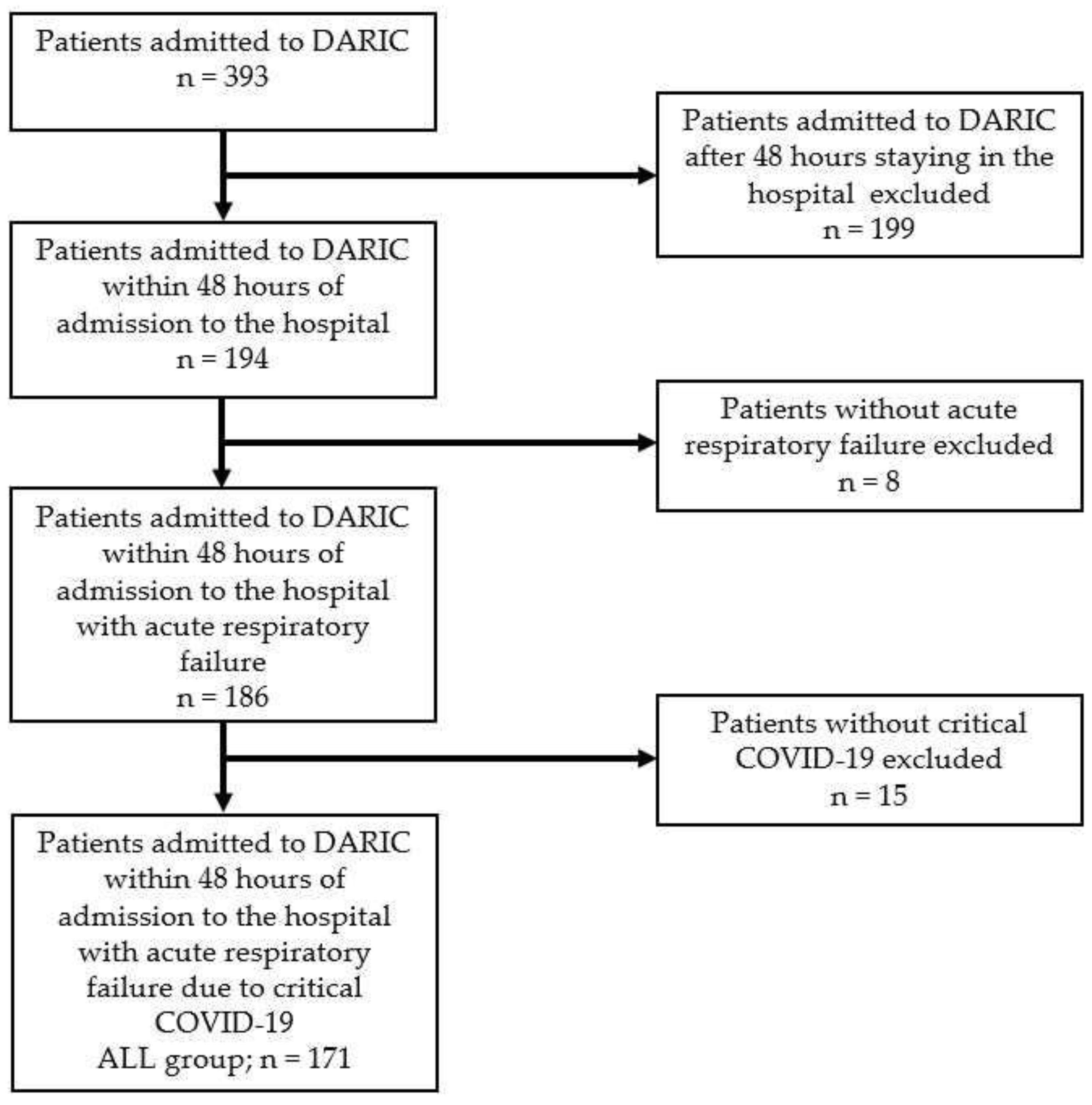 Antibiotics 13 00192 g001
