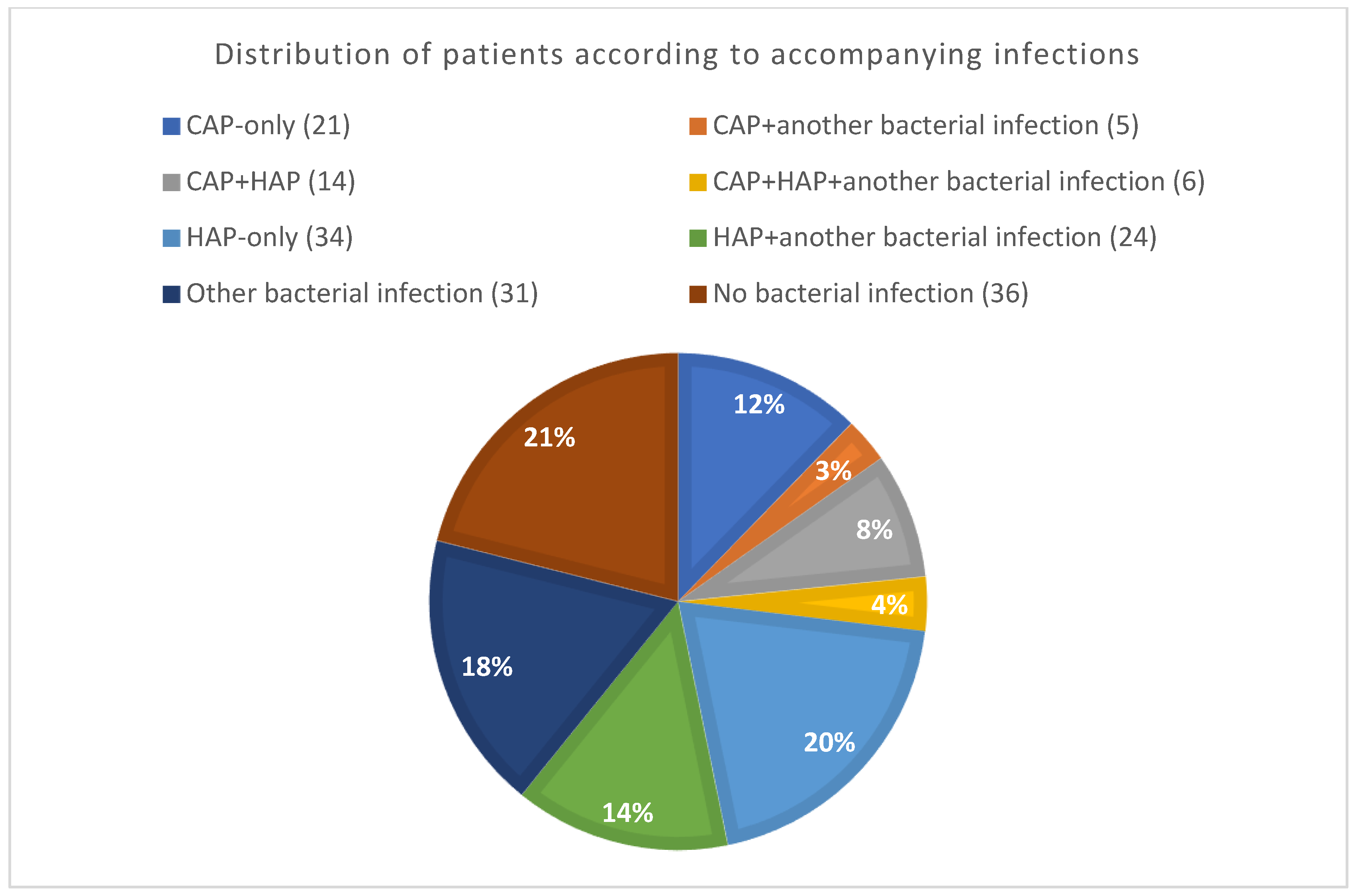 Antibiotics 13 00192 g004