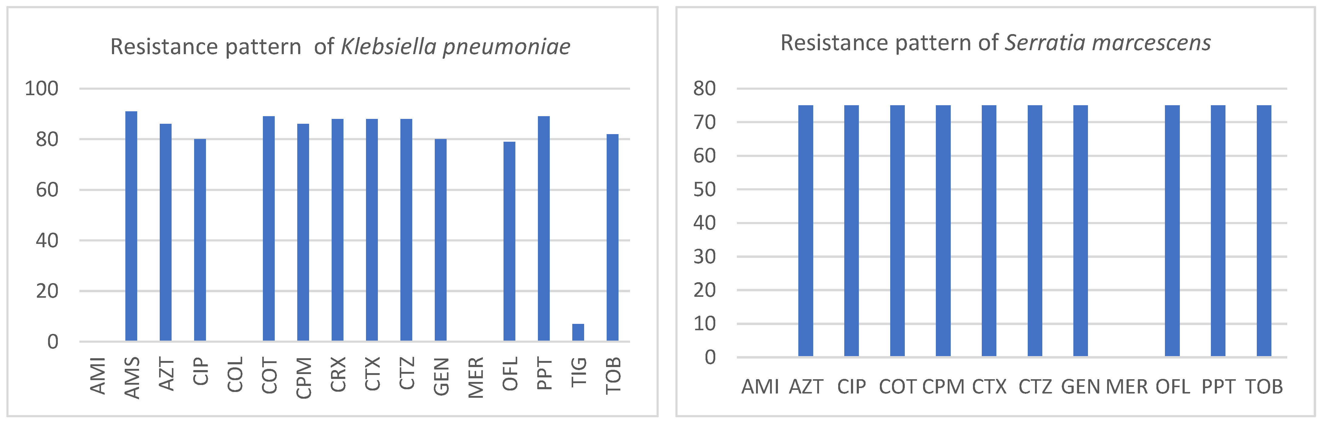 Antibiotics 13 00192 g005a