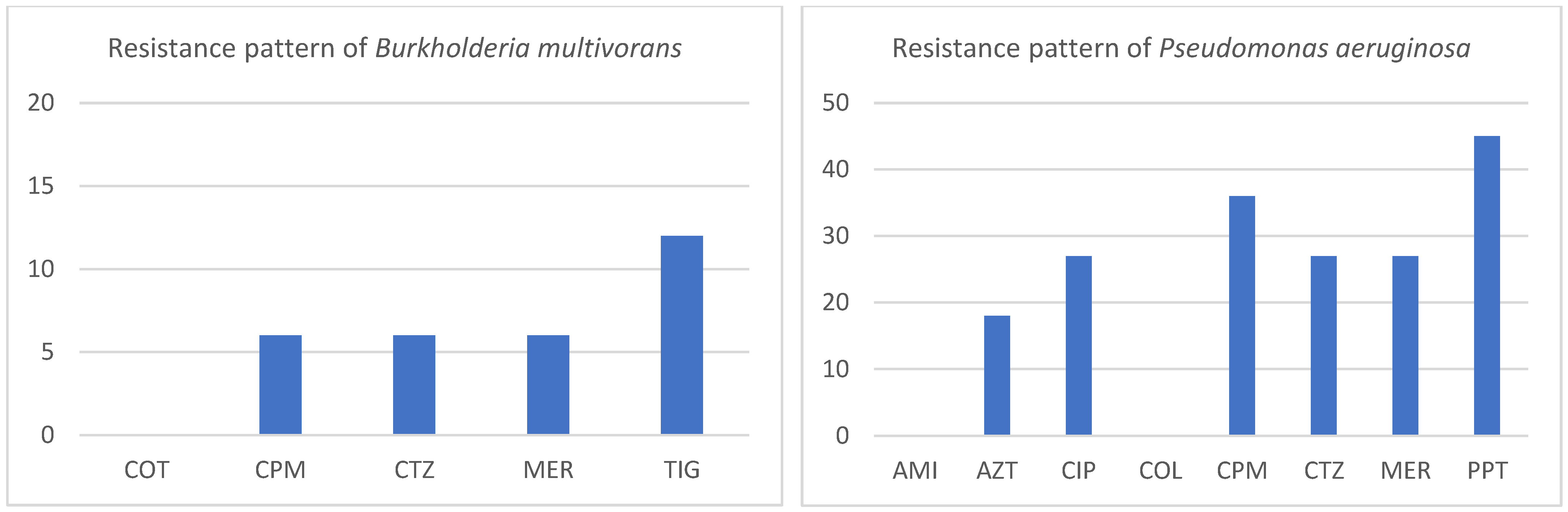 Antibiotics 13 00192 g005b