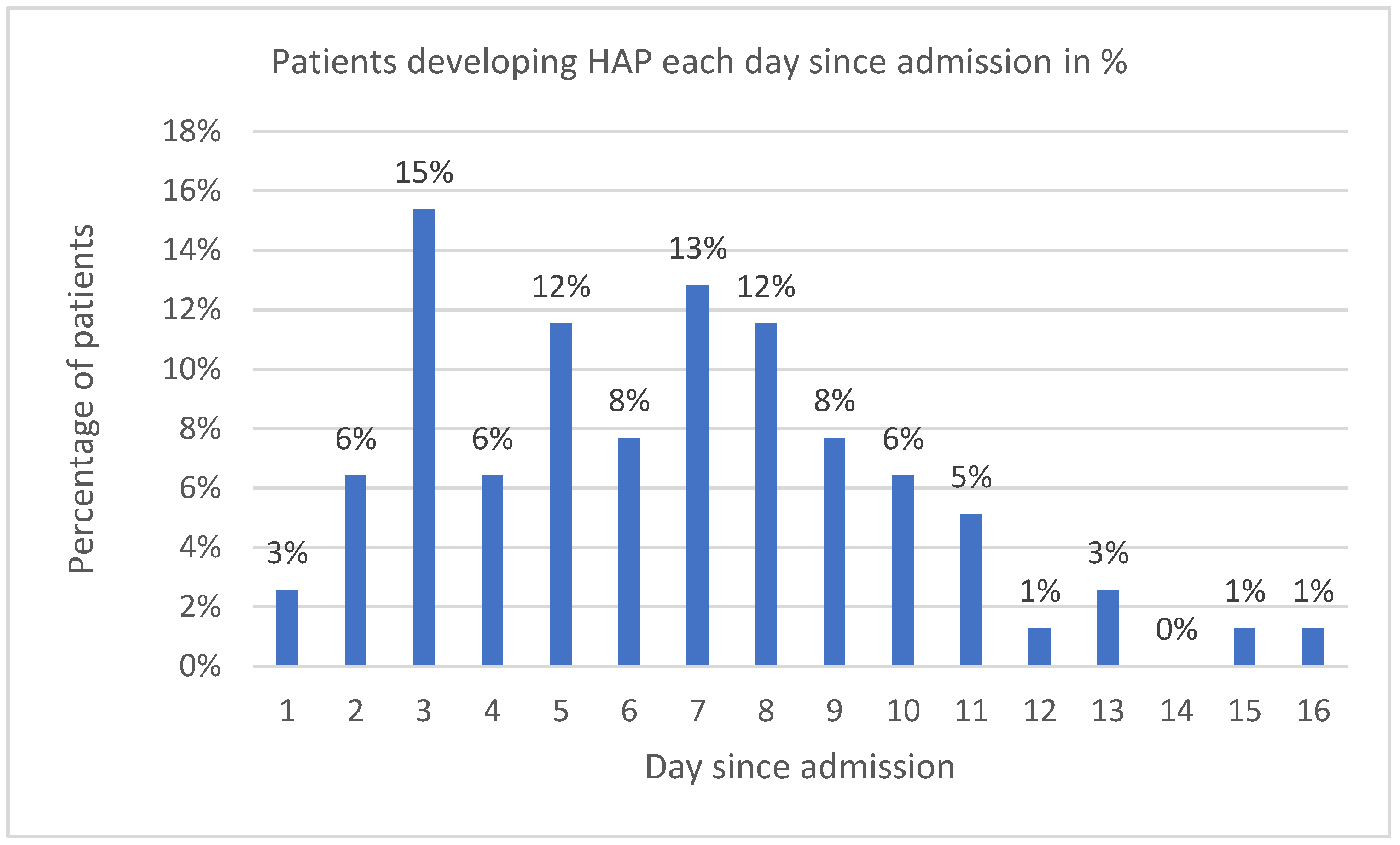 Antibiotics 13 00192 g006