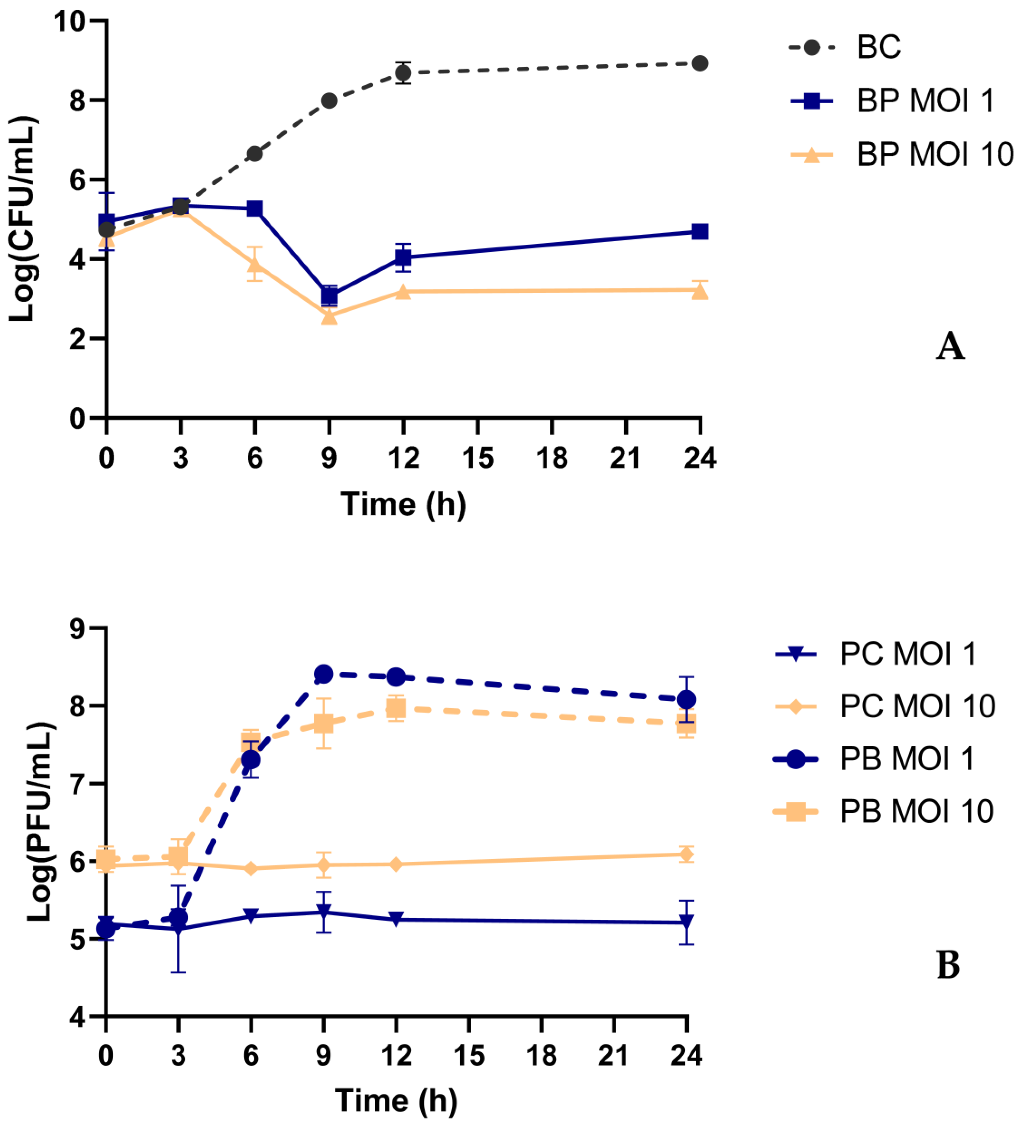 Antibiotics 13 00195 g005