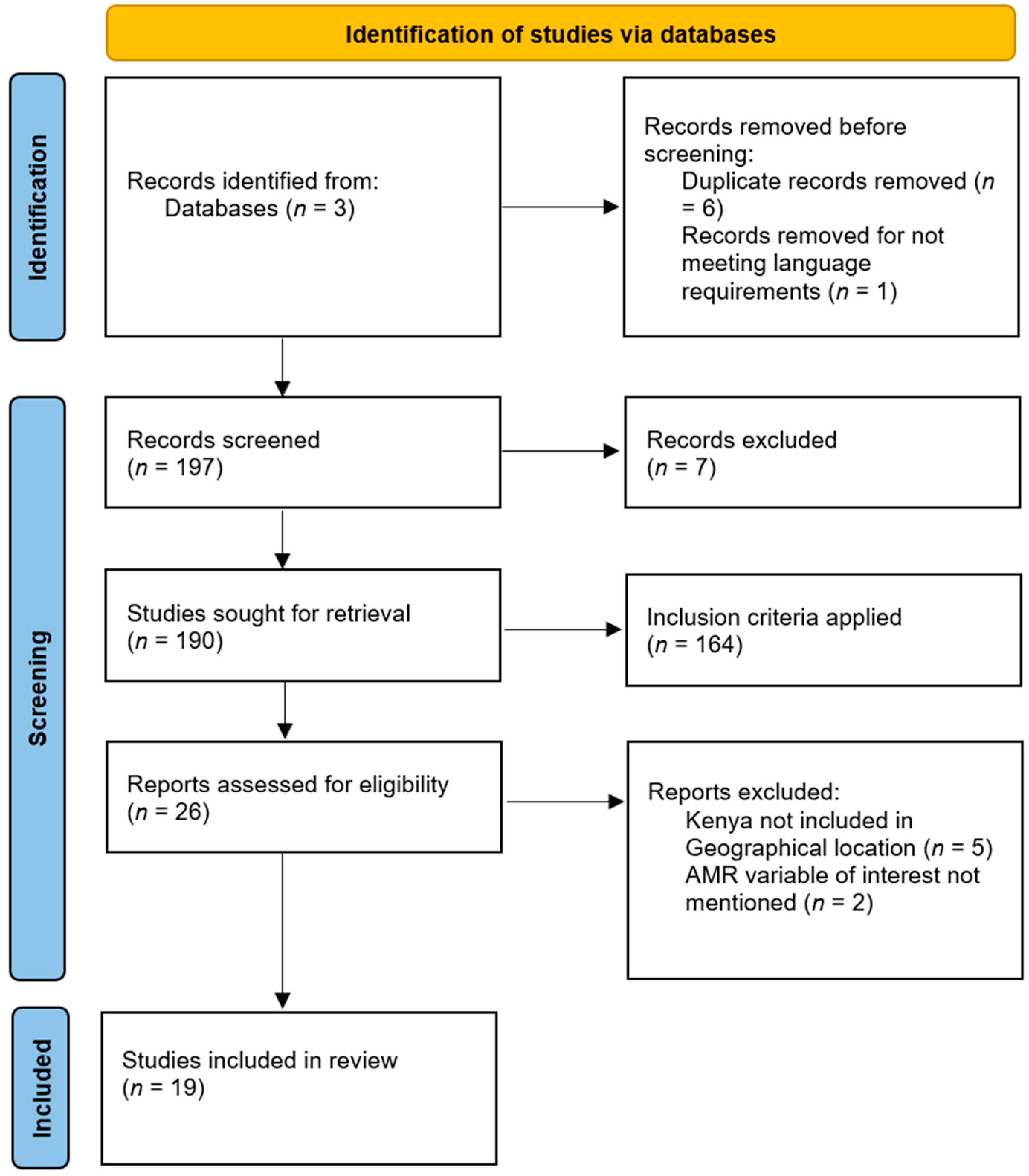 Antibiotics 13 00197 g001