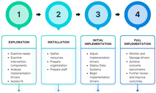 Antibiotics 13 00197 g002