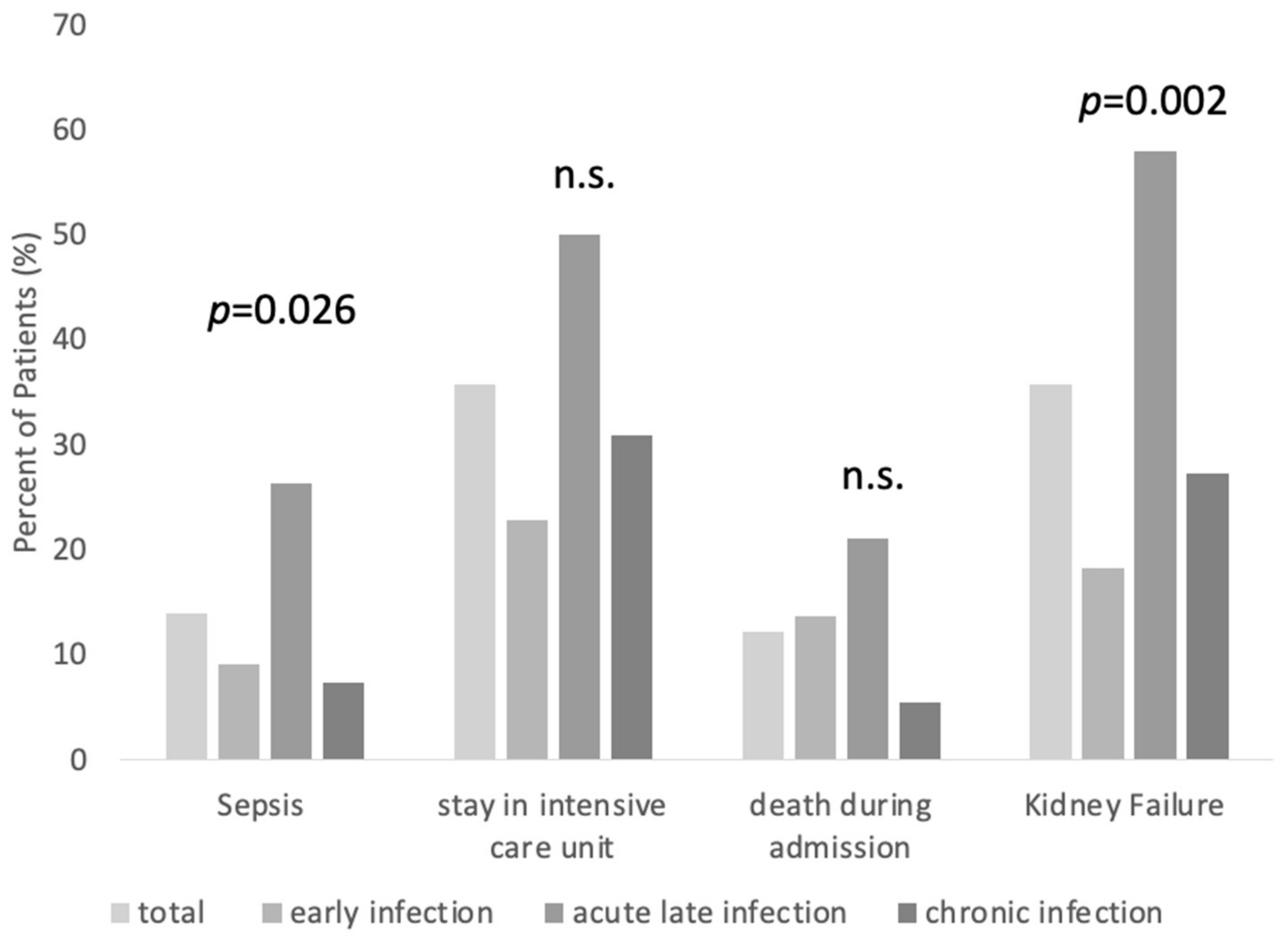 Antibiotics 13 00198 g003
