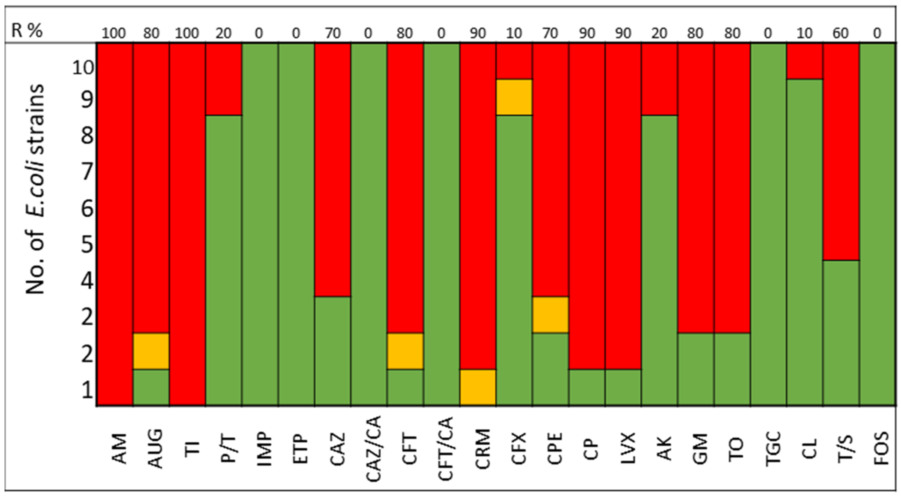 Antibiotics 13 00200 g001