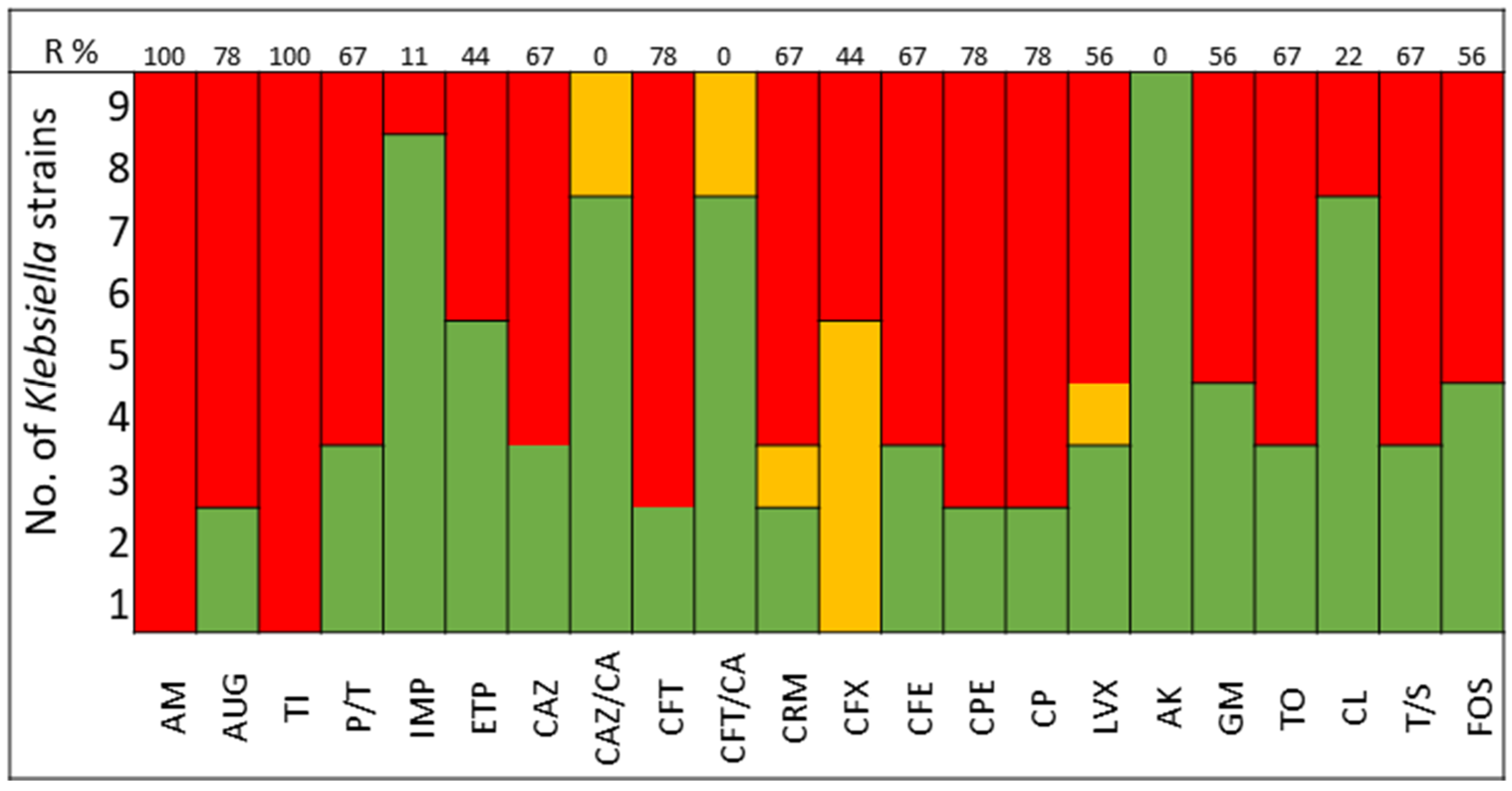 Antibiotics 13 00200 g002