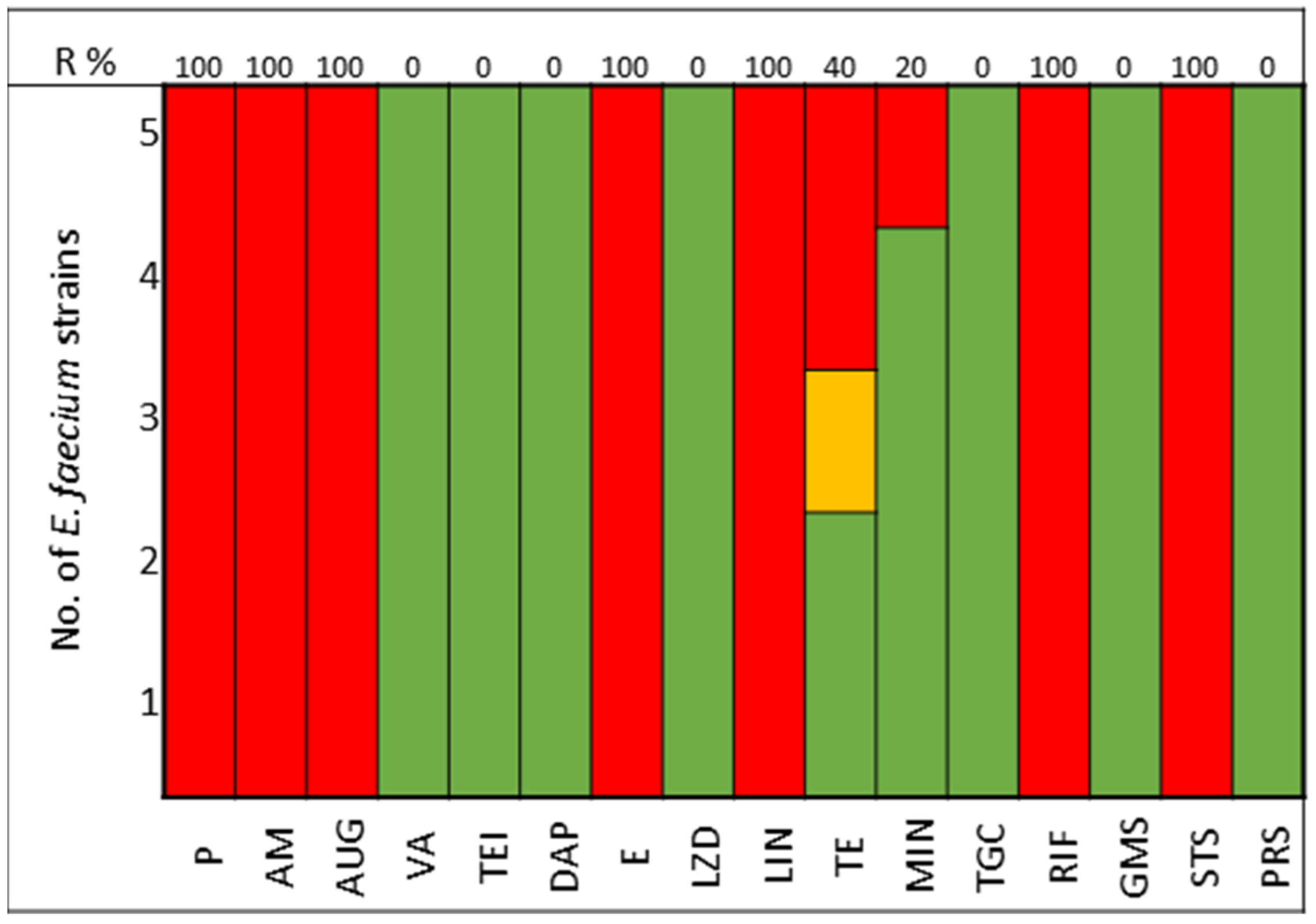 Antibiotics 13 00200 g003