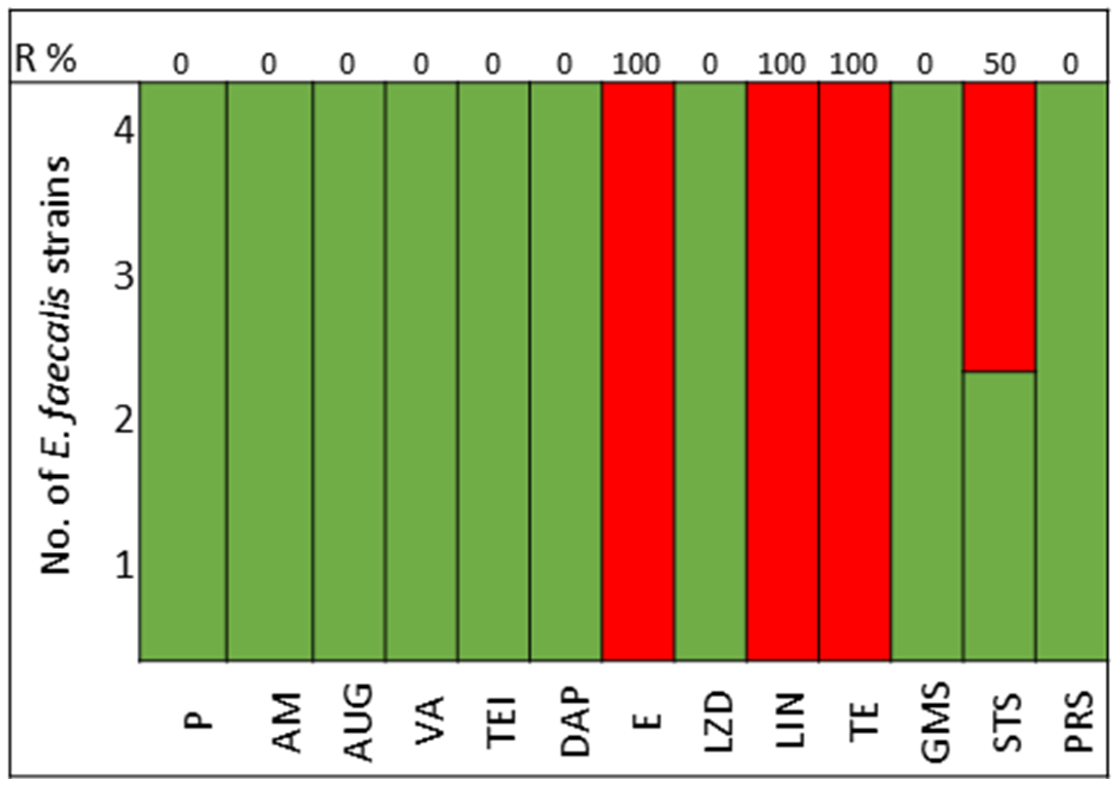Antibiotics 13 00200 g004