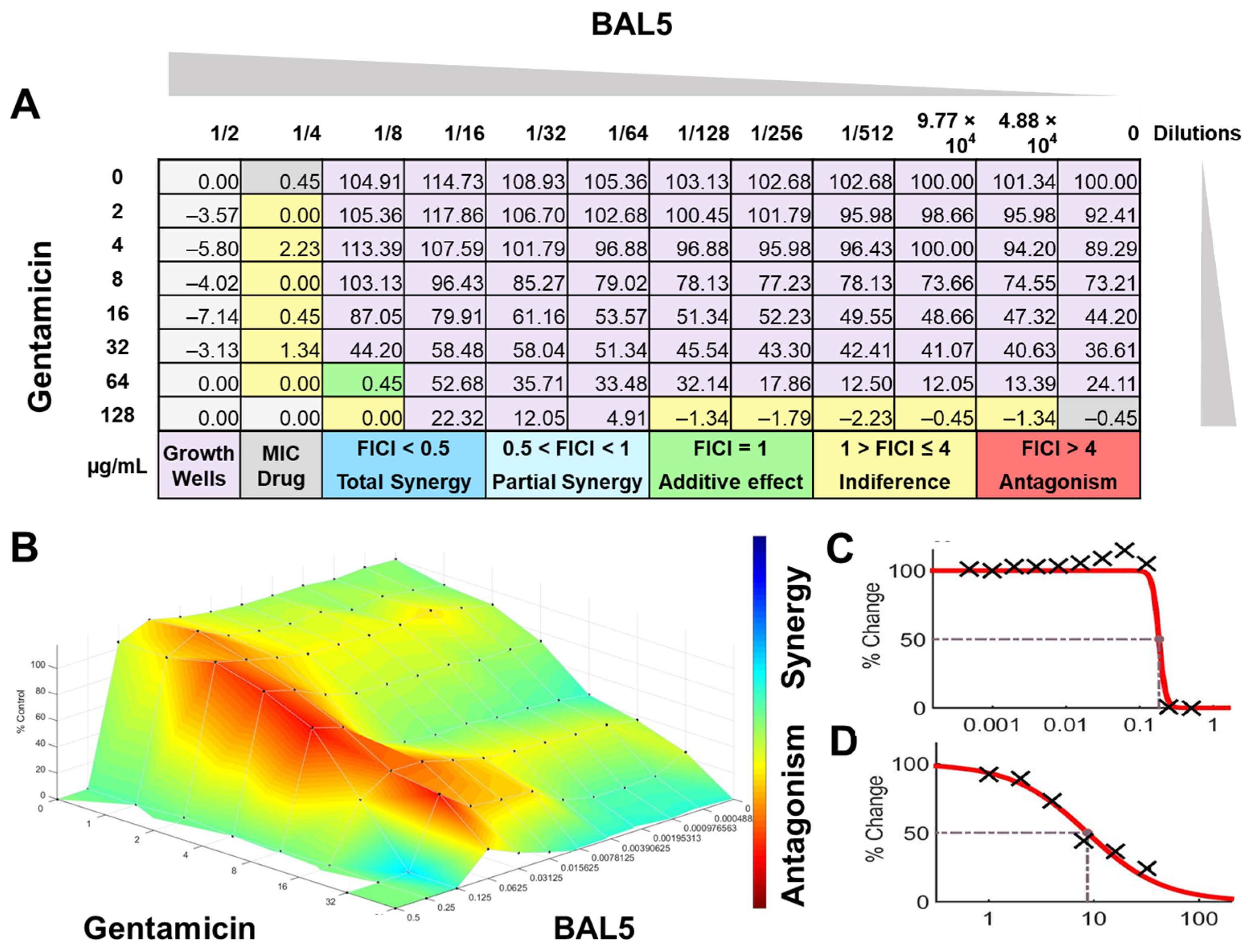 Antibiotics 13 00200 g009