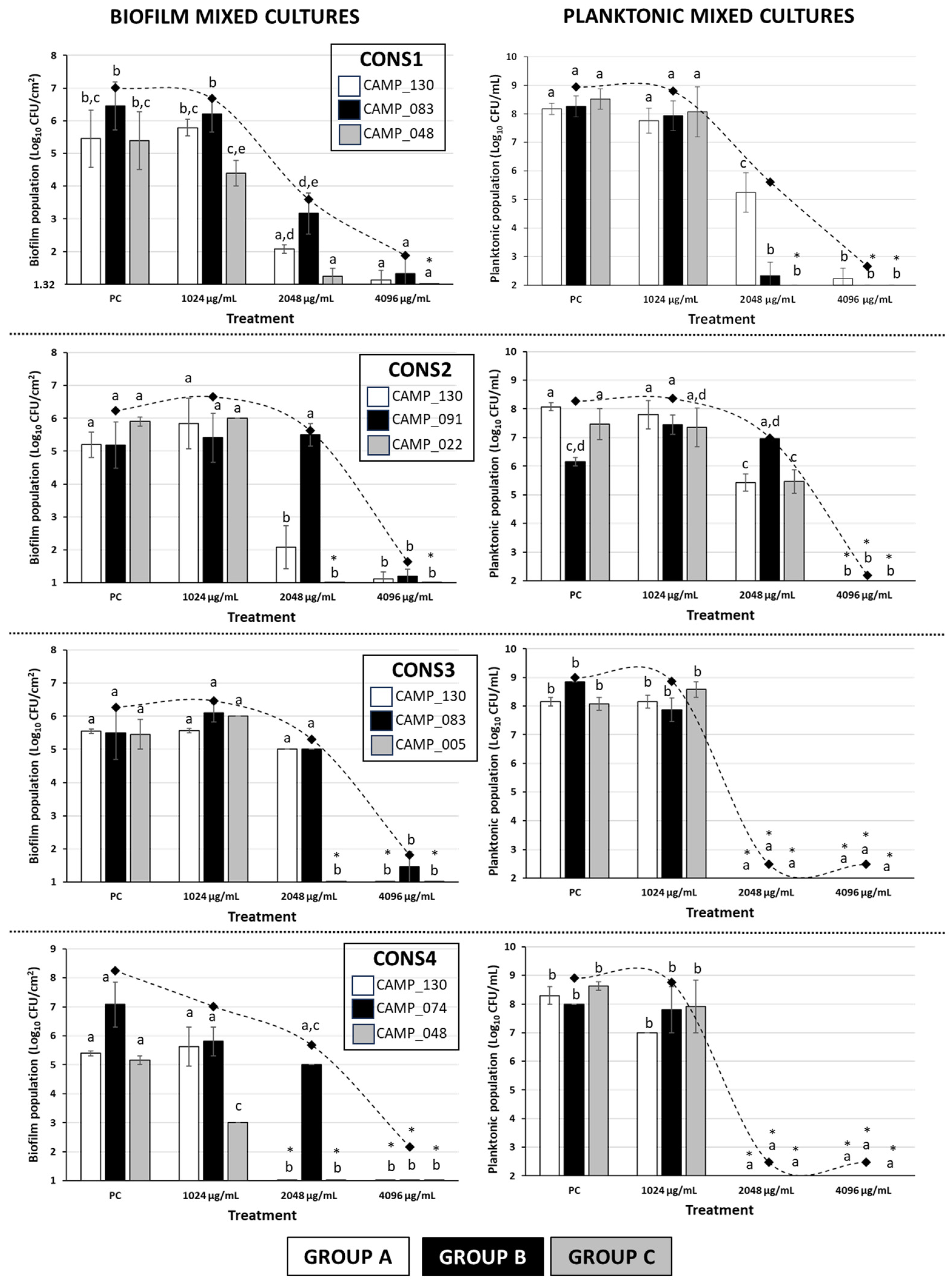 Antibiotics 13 00201 g002