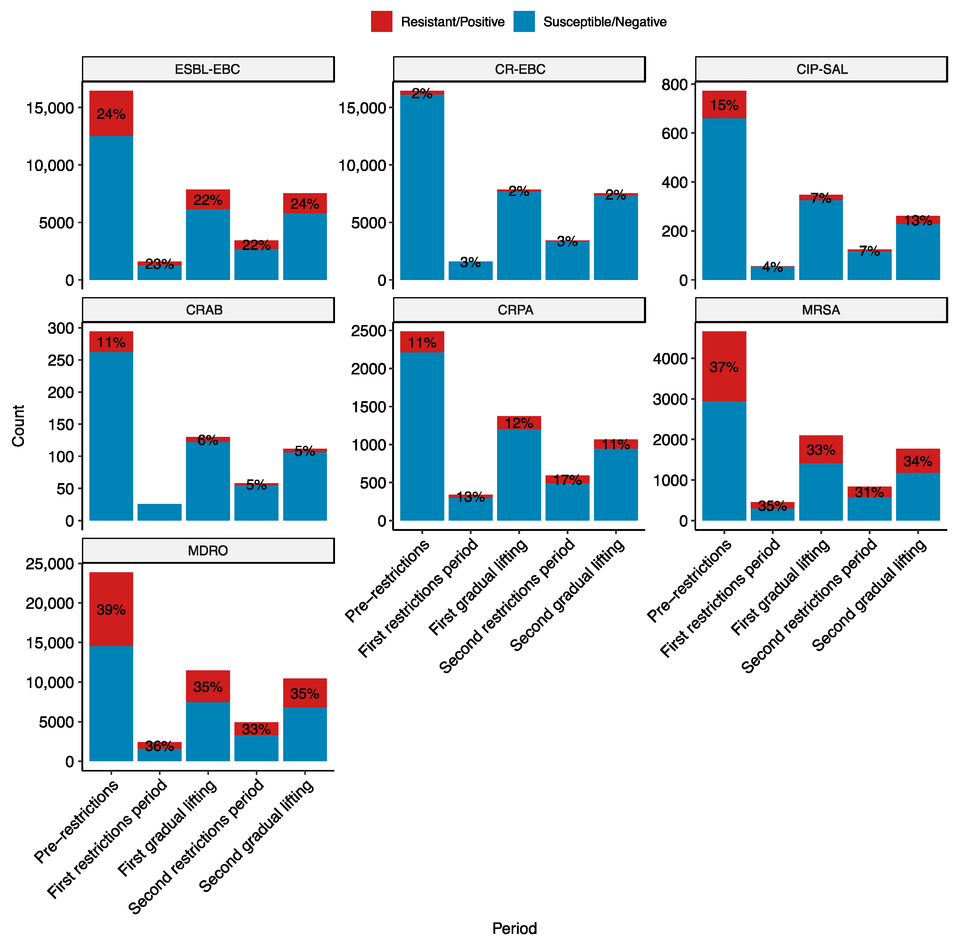 Antibiotics 13 00203 g001