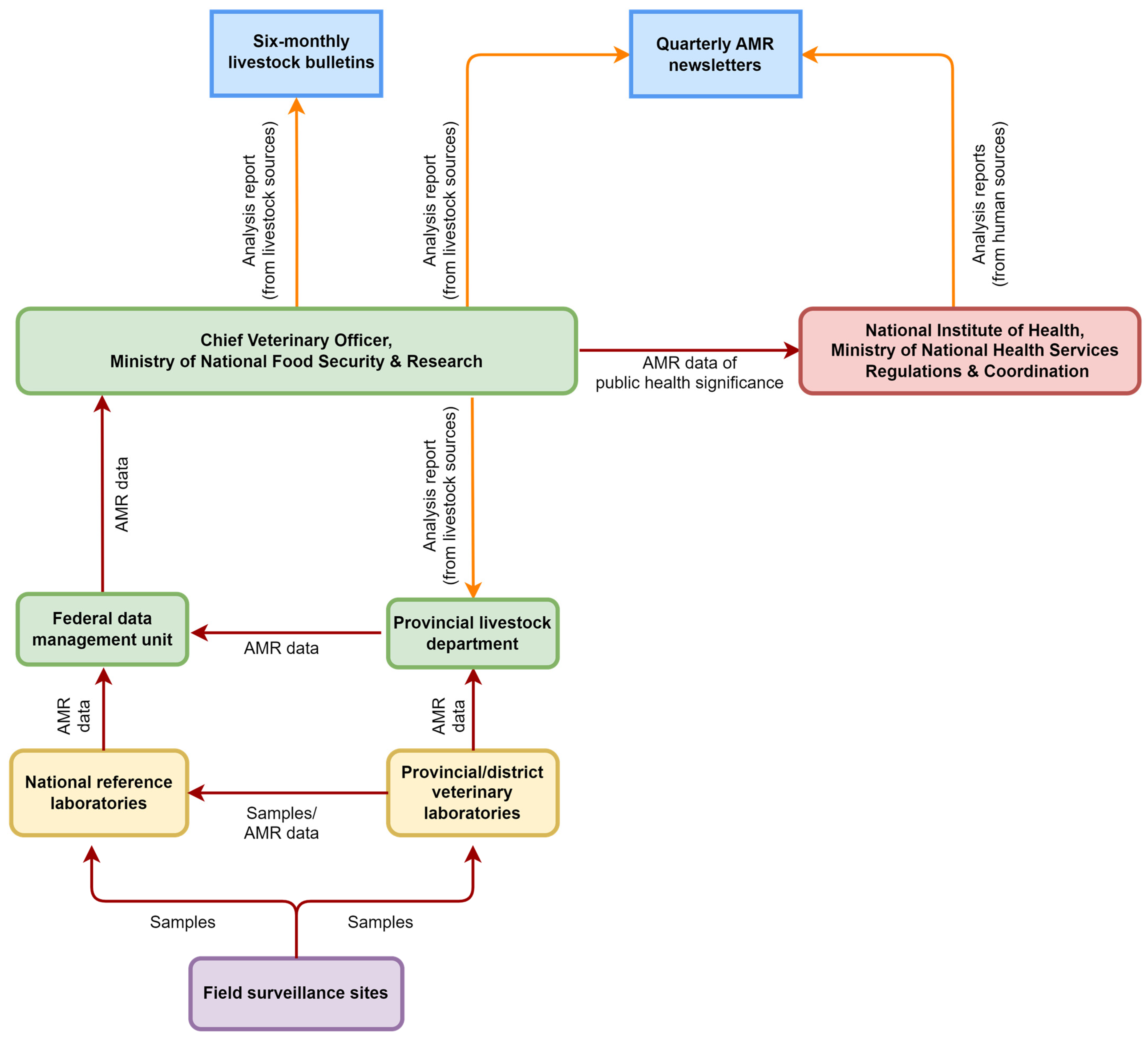 Antibiotics 13 00206 g002