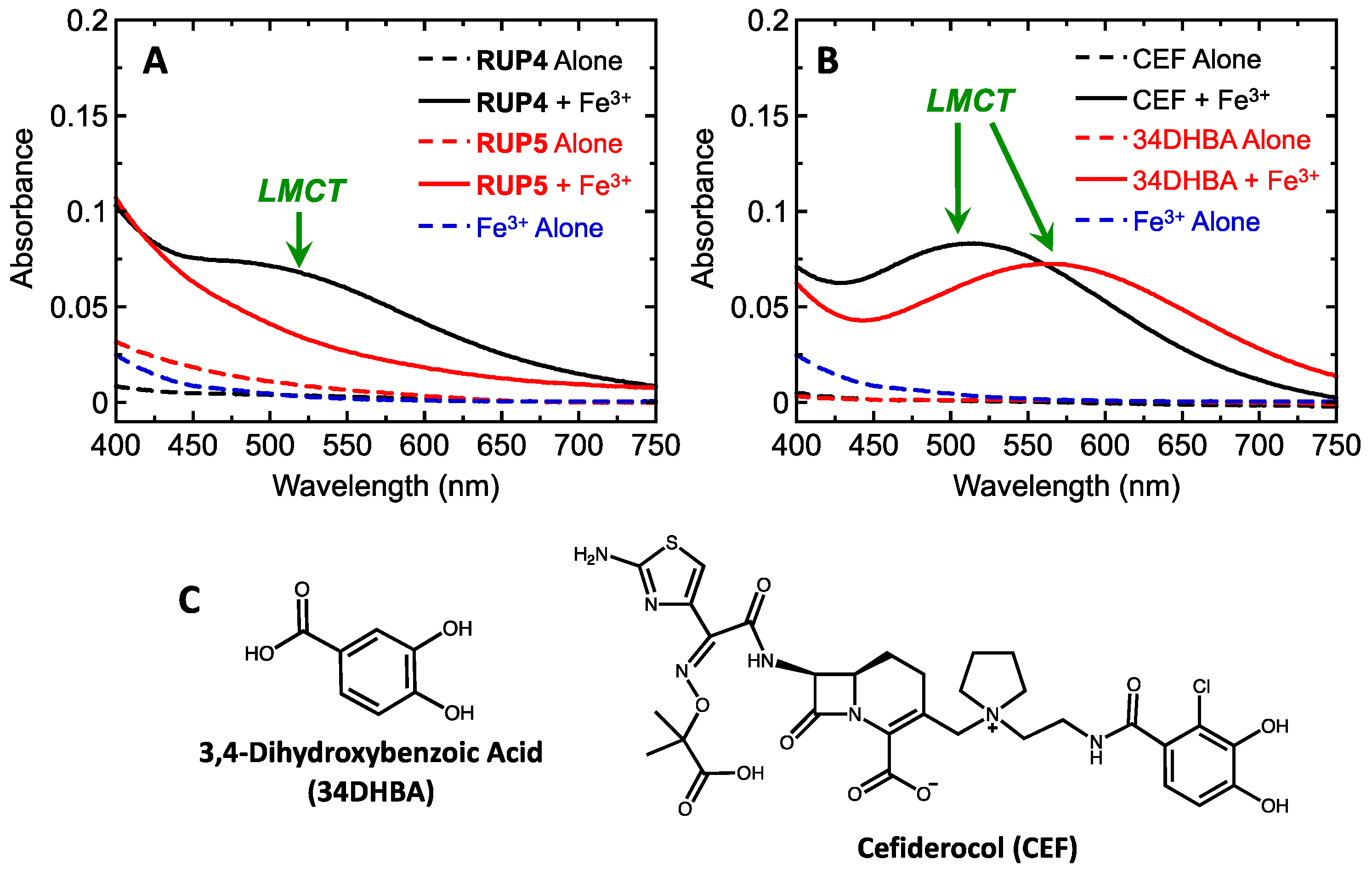 Antibiotics 13 00209 g002