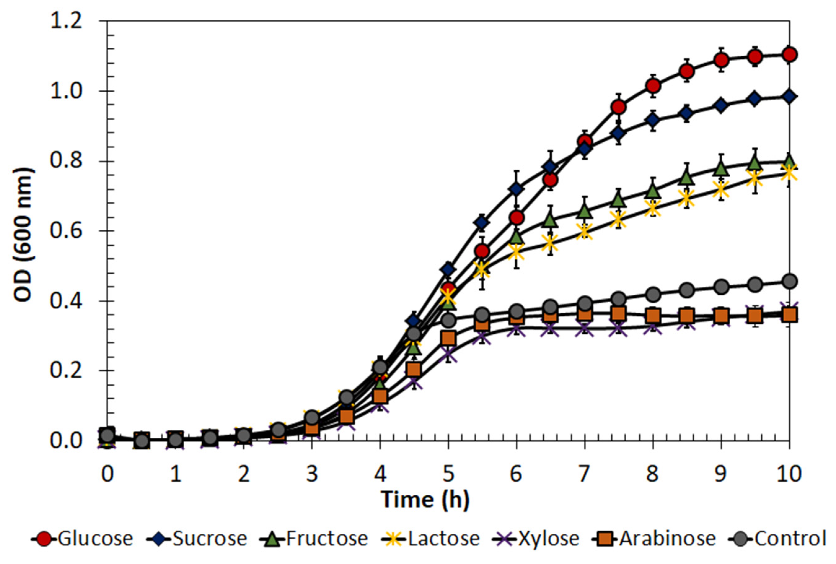 Antibiotics 13 00210 g002 Antibiotics 13 00210 g002