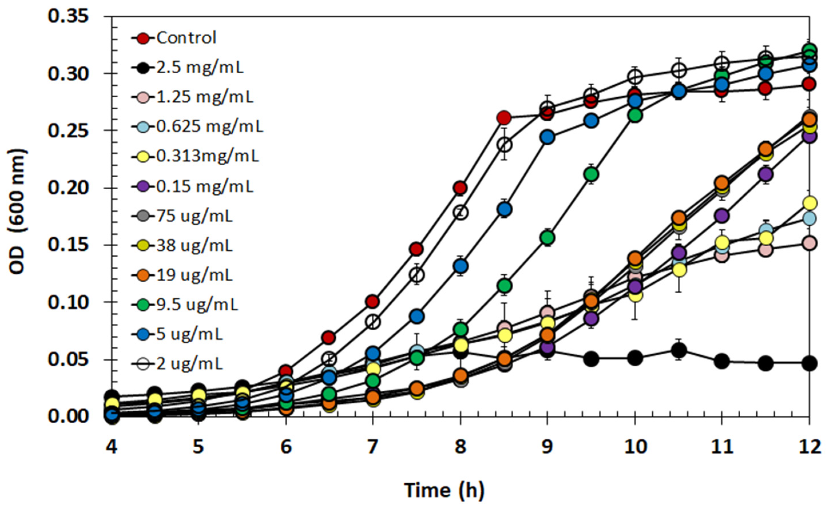 Antibiotics 13 00210 g006 Antibiotics 13 00210 g006
