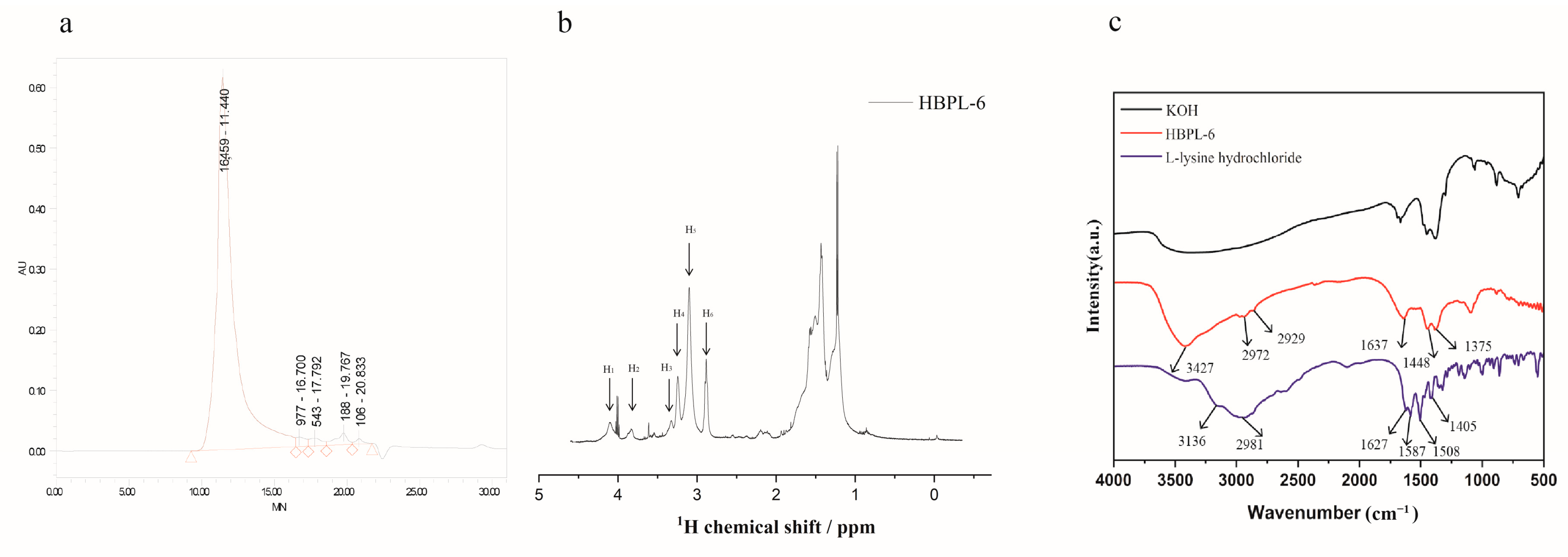 Antibiotics 13 00217 g001