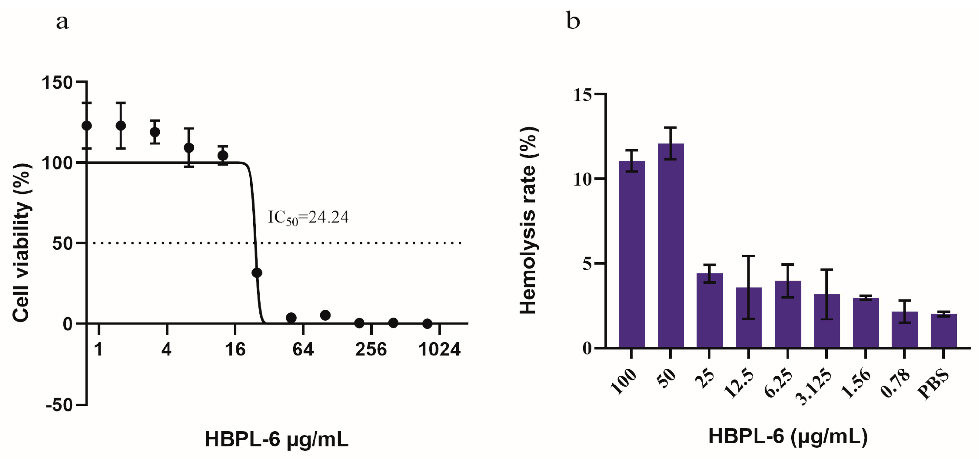Antibiotics 13 00217 g002