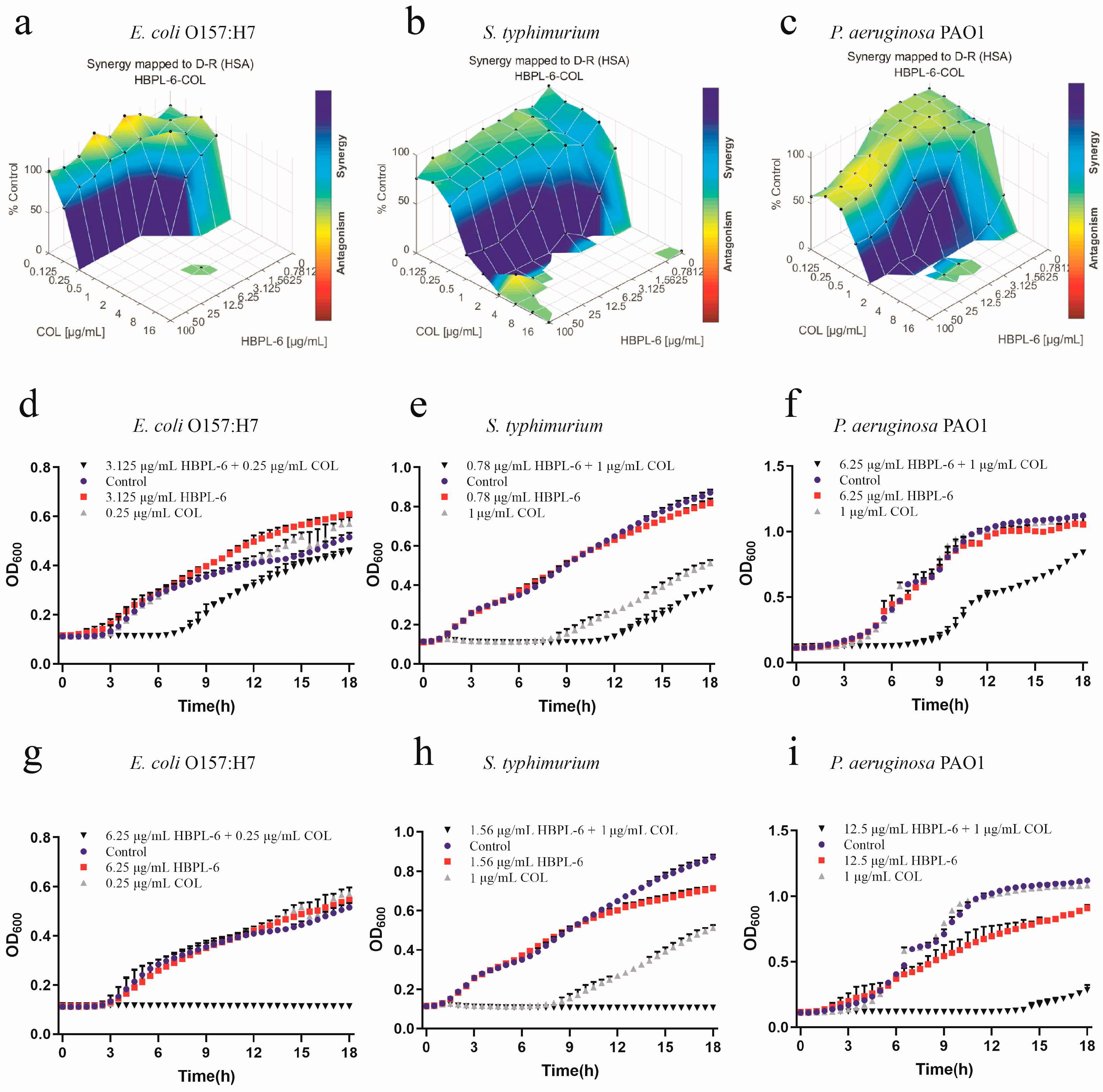 Antibiotics 13 00217 g007