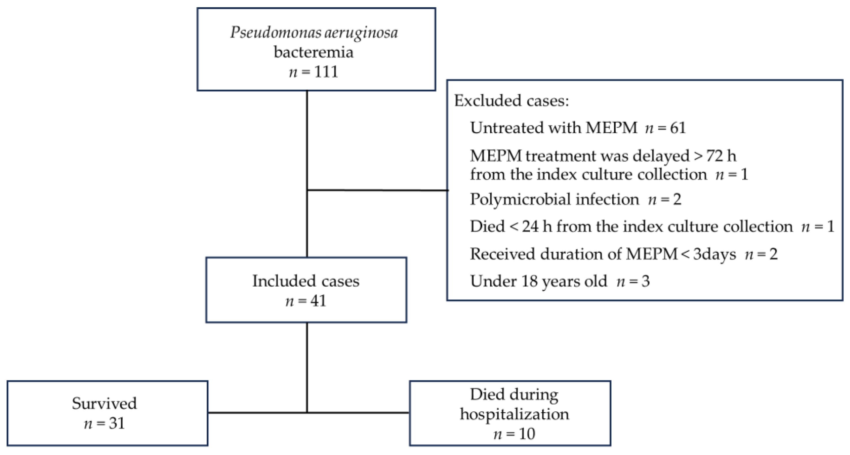 Antibiotics 13 00219 g001