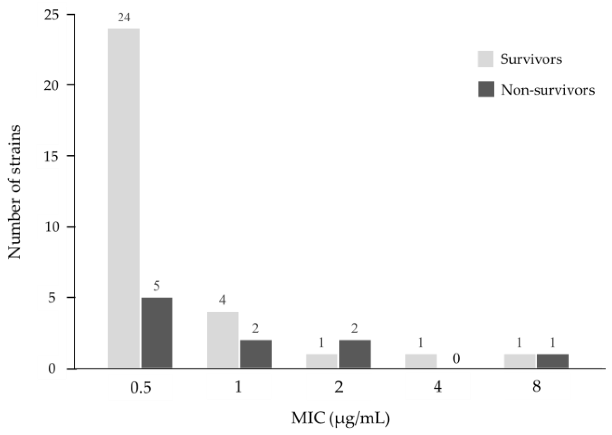 Antibiotics 13 00219 g002