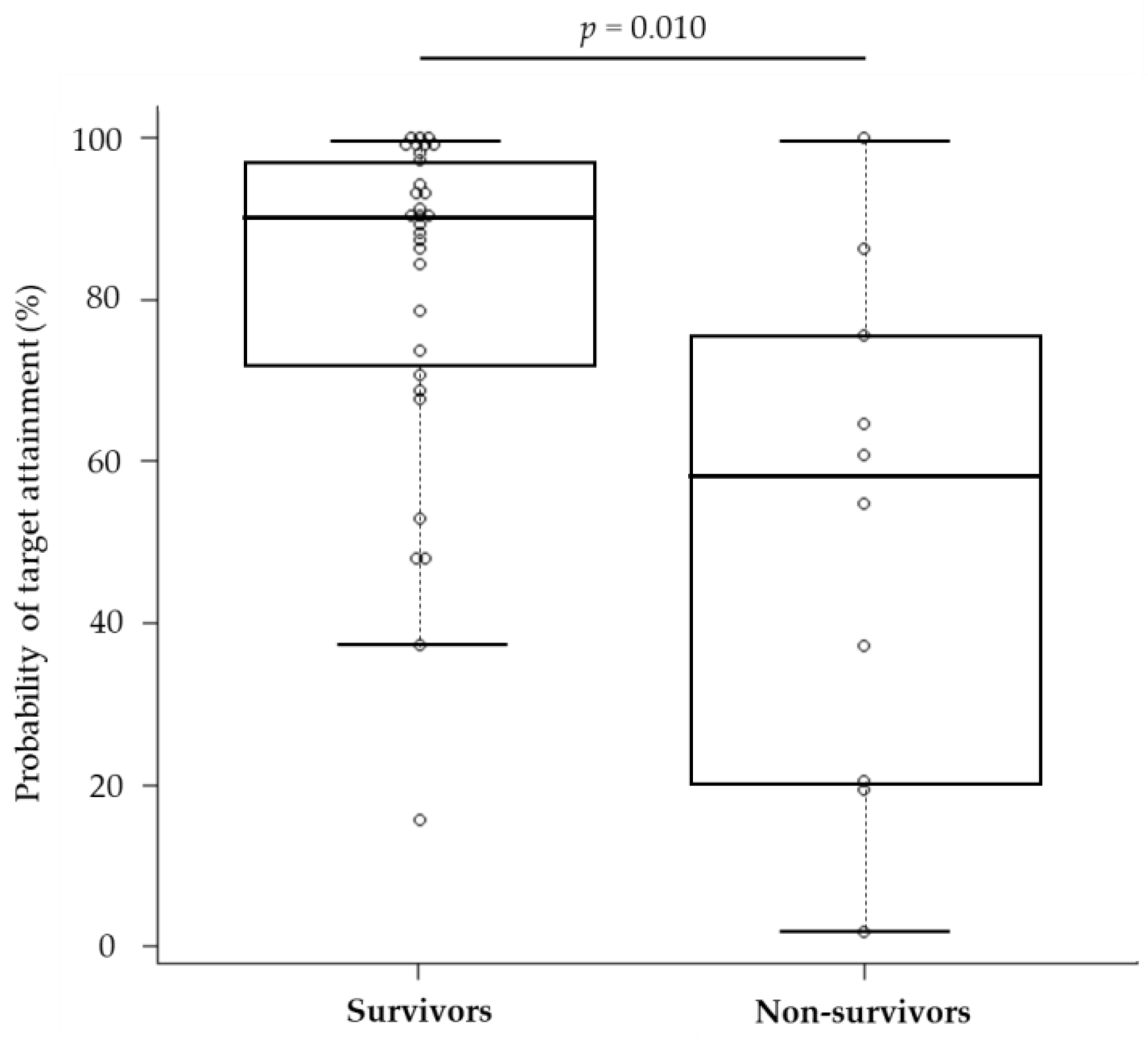 Antibiotics 13 00219 g003