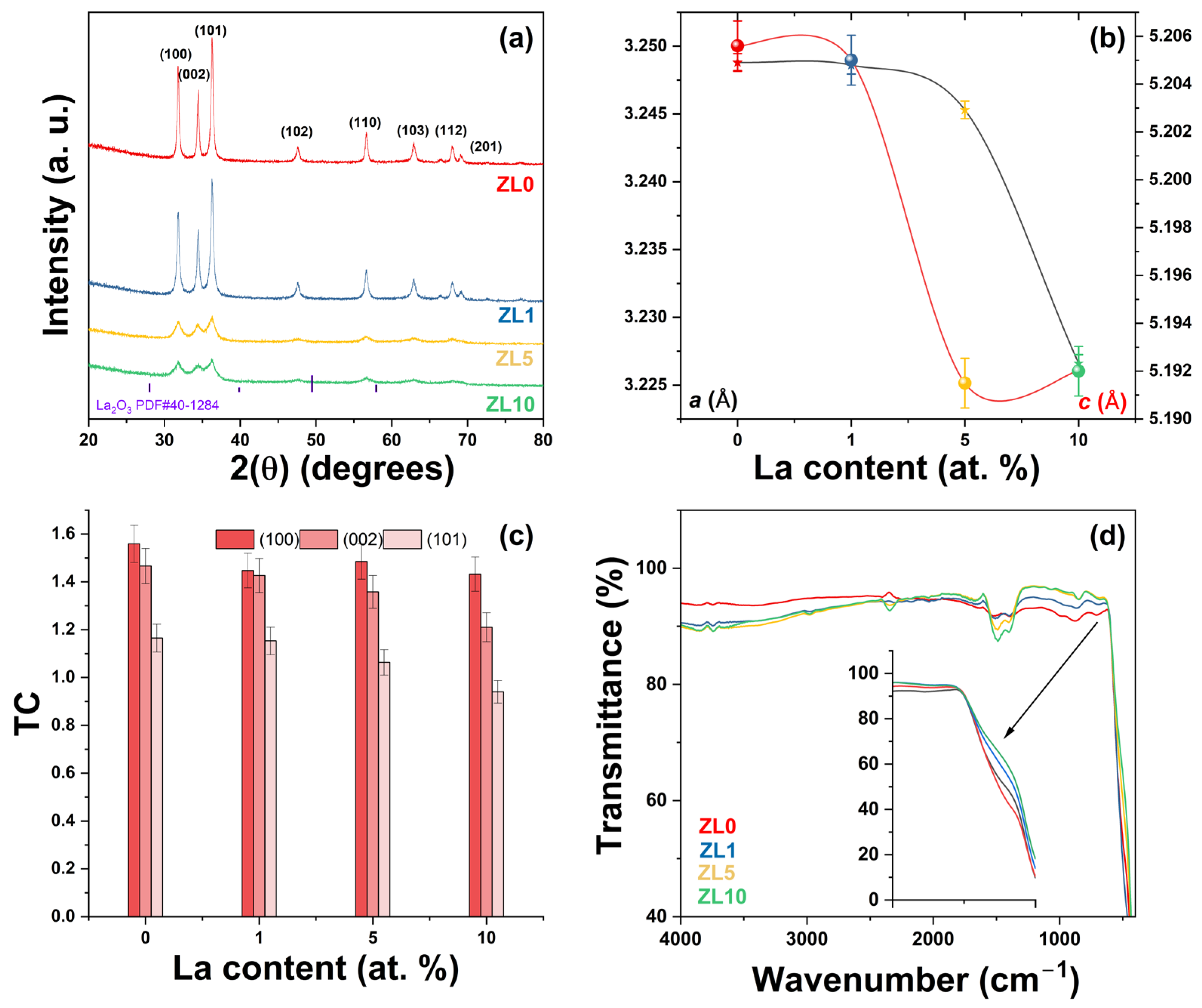 Antibiotics 13 00220 g002