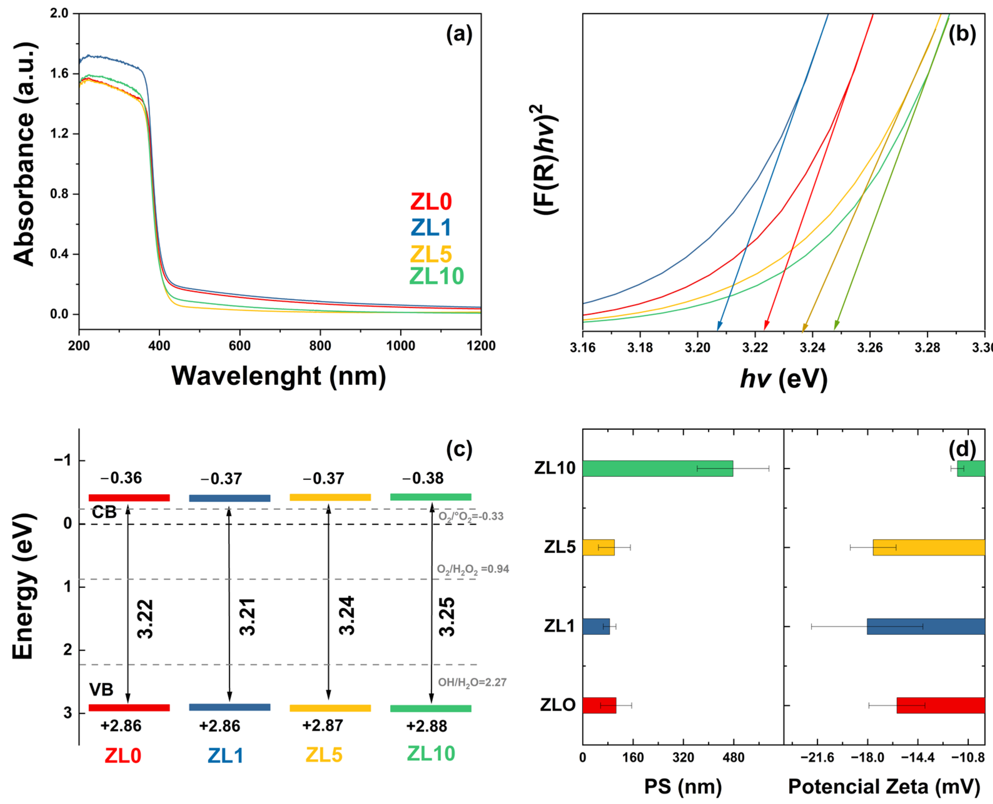 Antibiotics 13 00220 g003